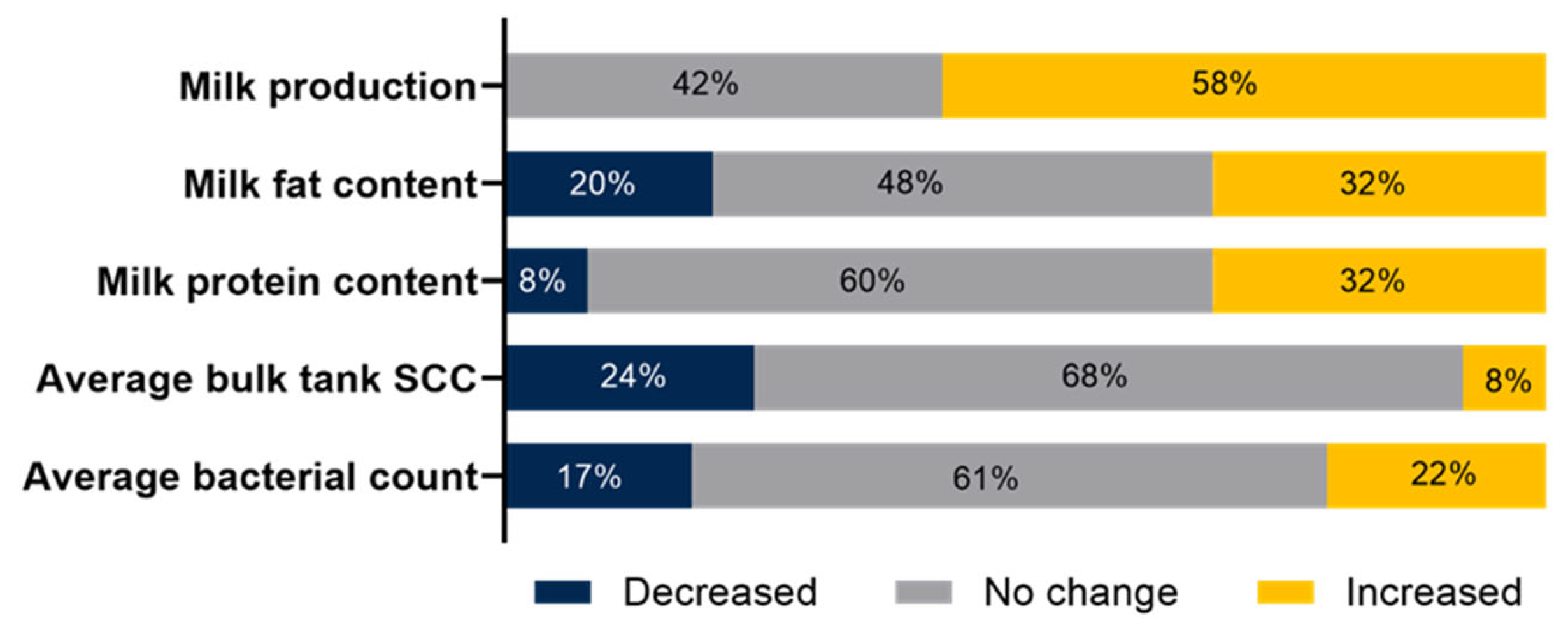 Animals 14 00218 g003