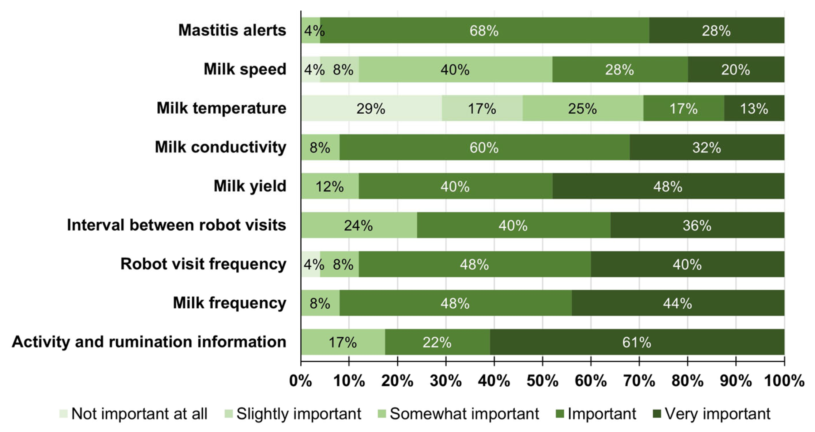Animals 14 00218 g004
