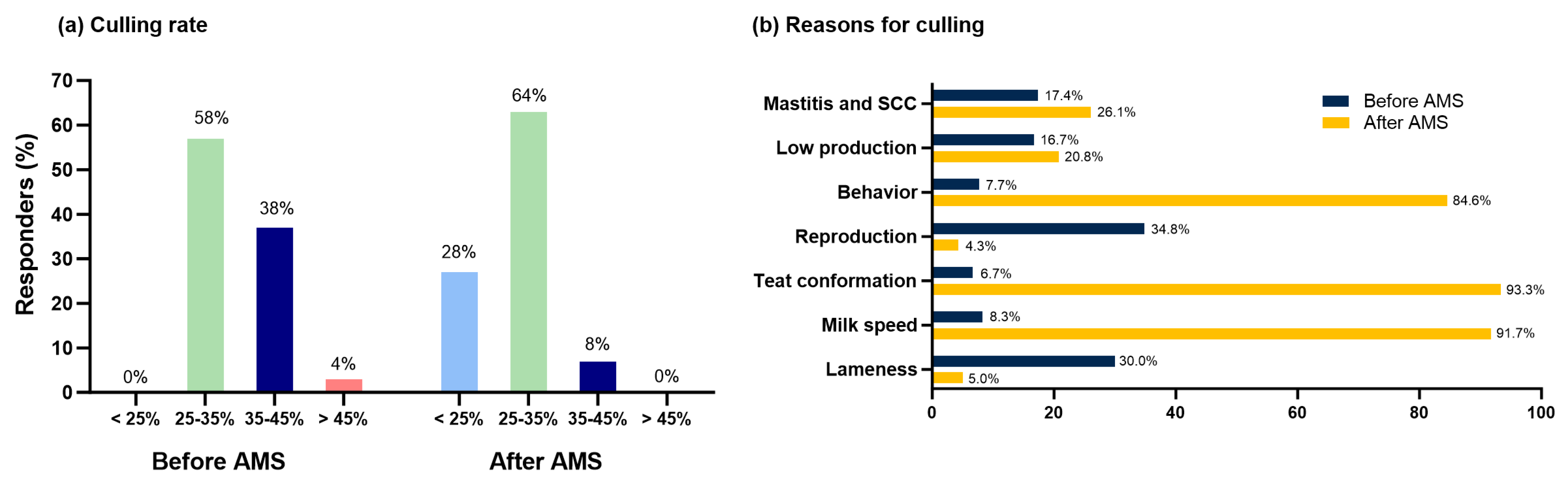 Animals 14 00218 g005