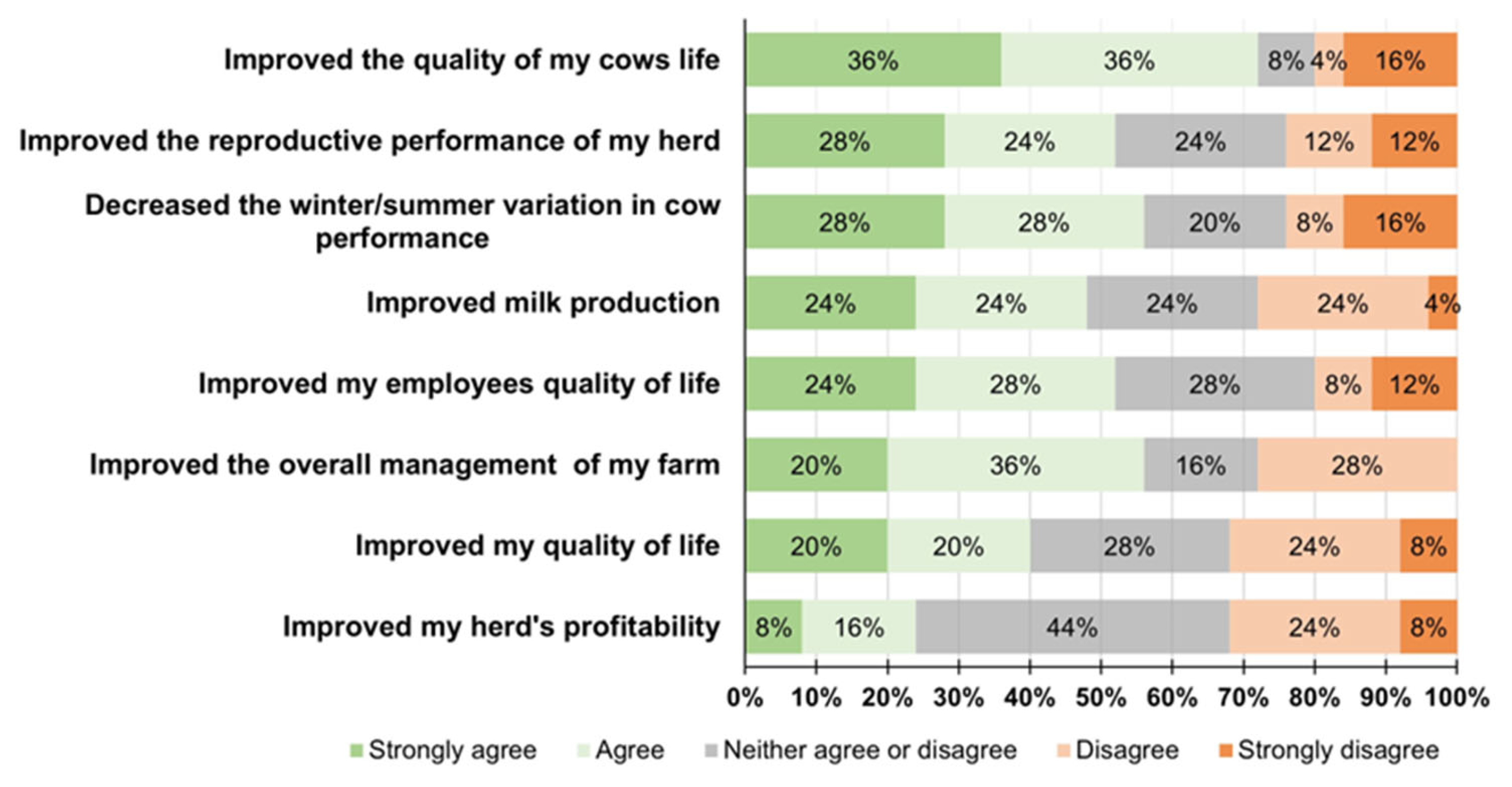 Animals 14 00218 g006