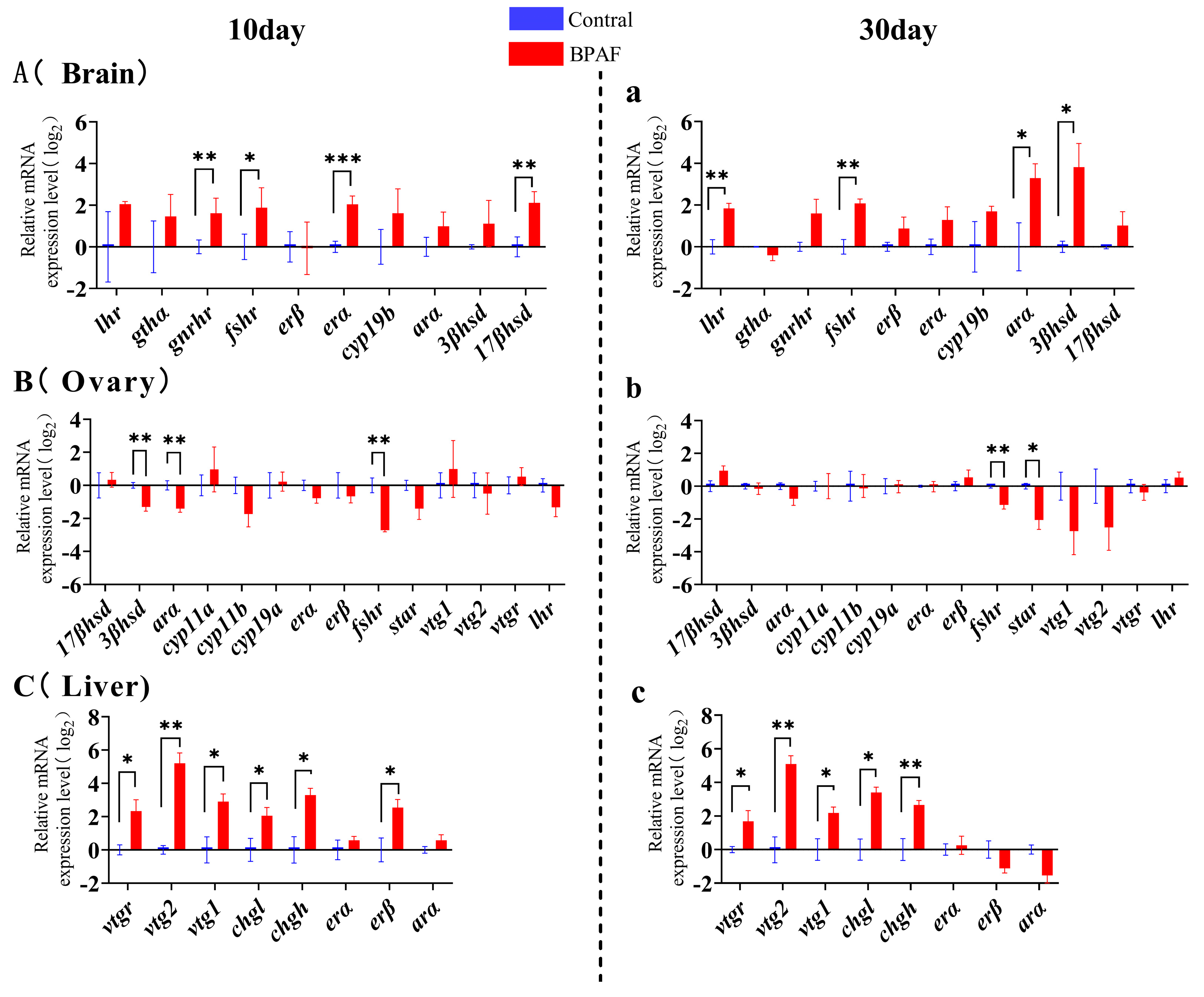 Animals 14 00222 g006