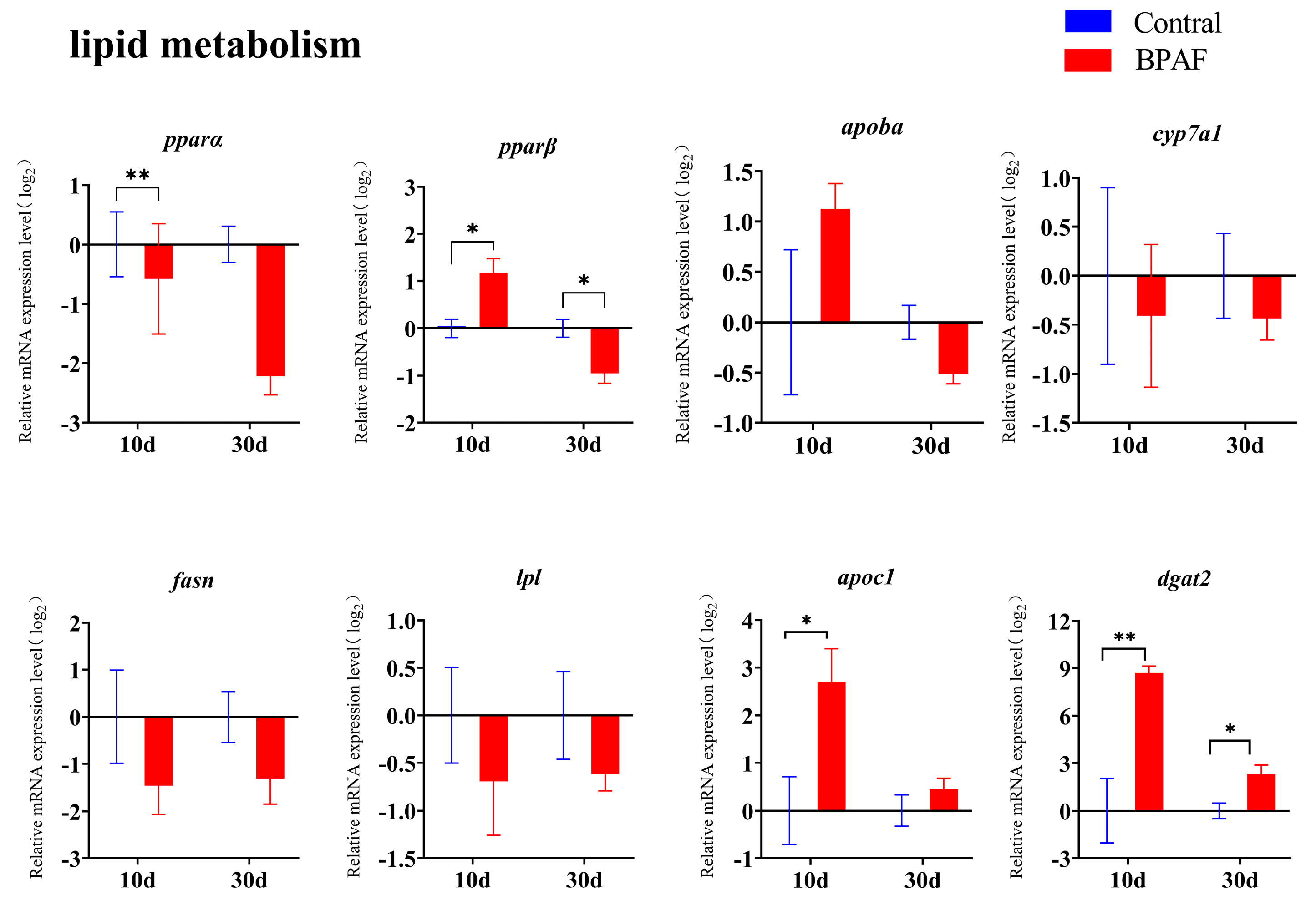 Animals 14 00222 g007
