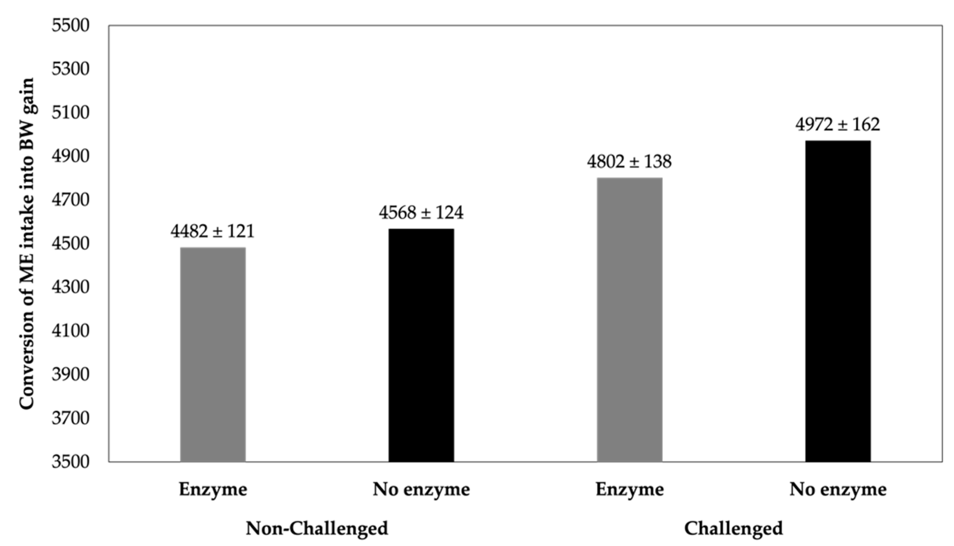 Animals 14 00226 g004 Animals 14 00226 g004