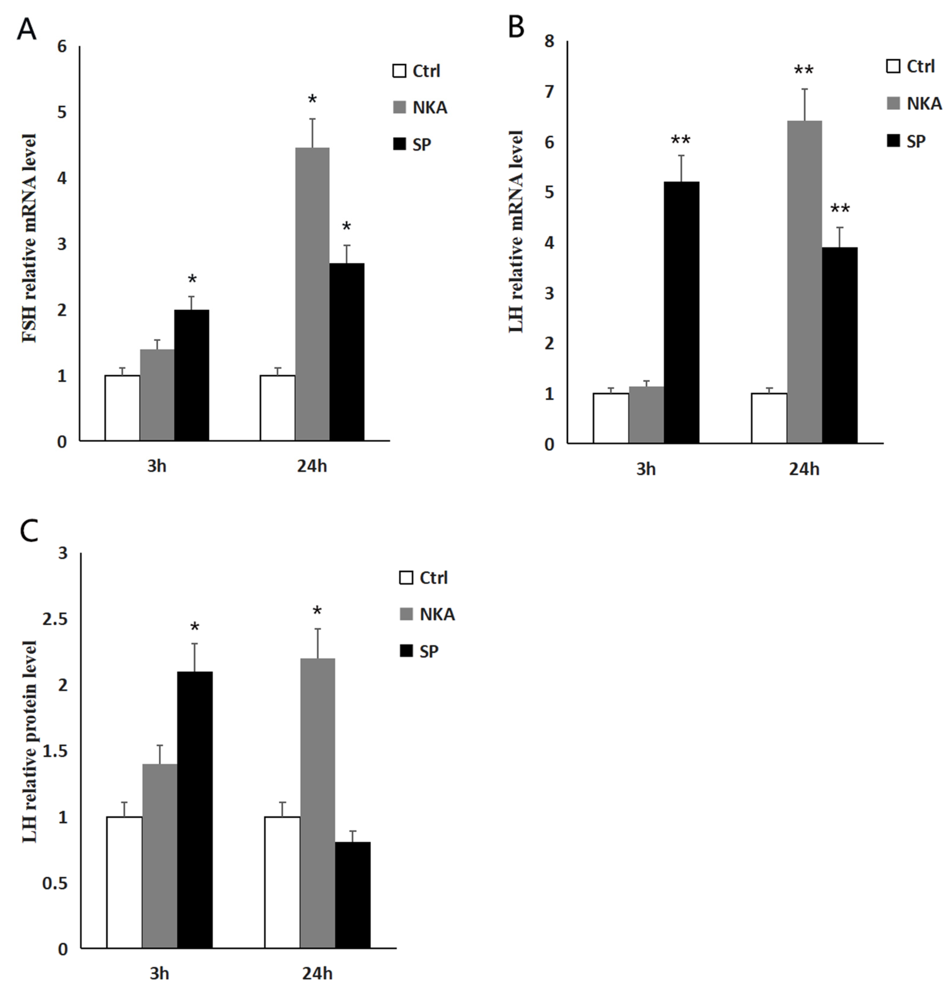 Animals 14 00227 g005 Animals 14 00227 g005