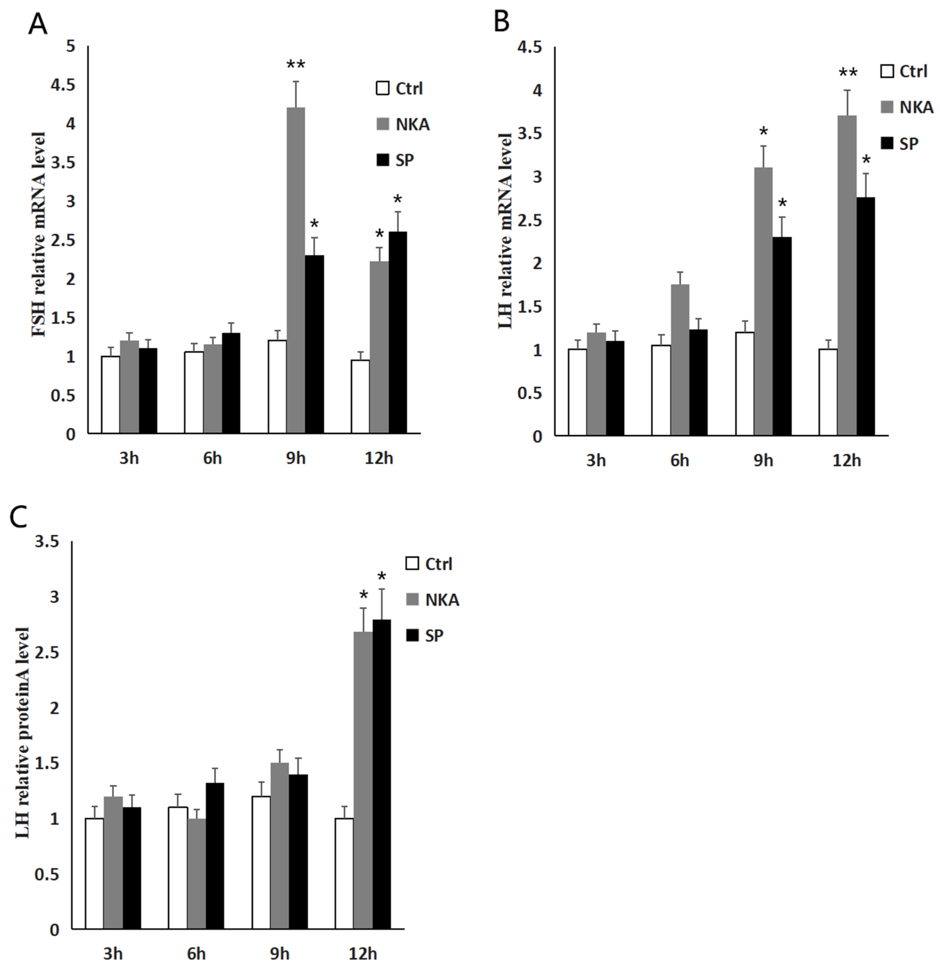 Animals 14 00227 g006 Animals 14 00227 g006