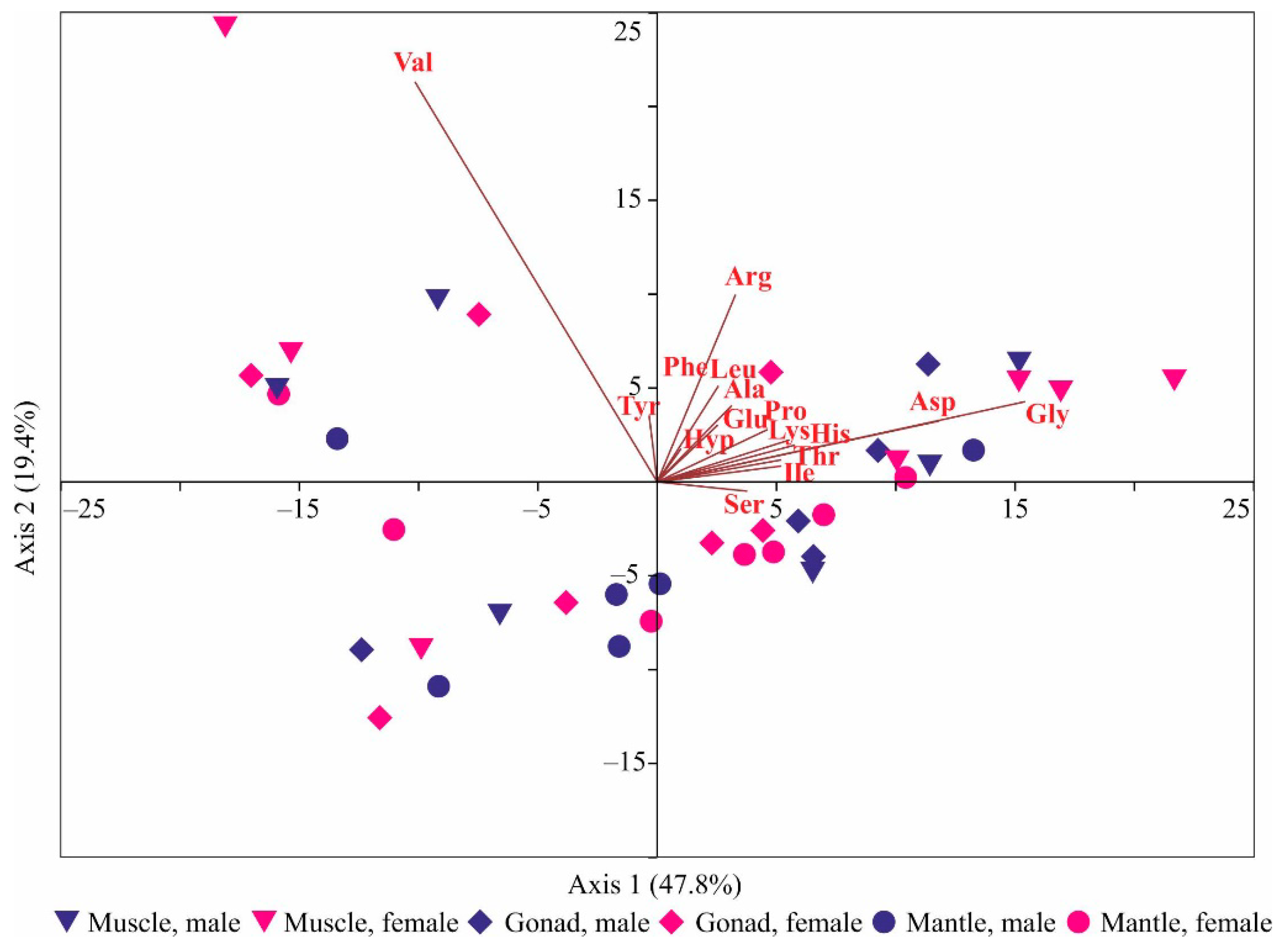 Animals 14 00230 g002