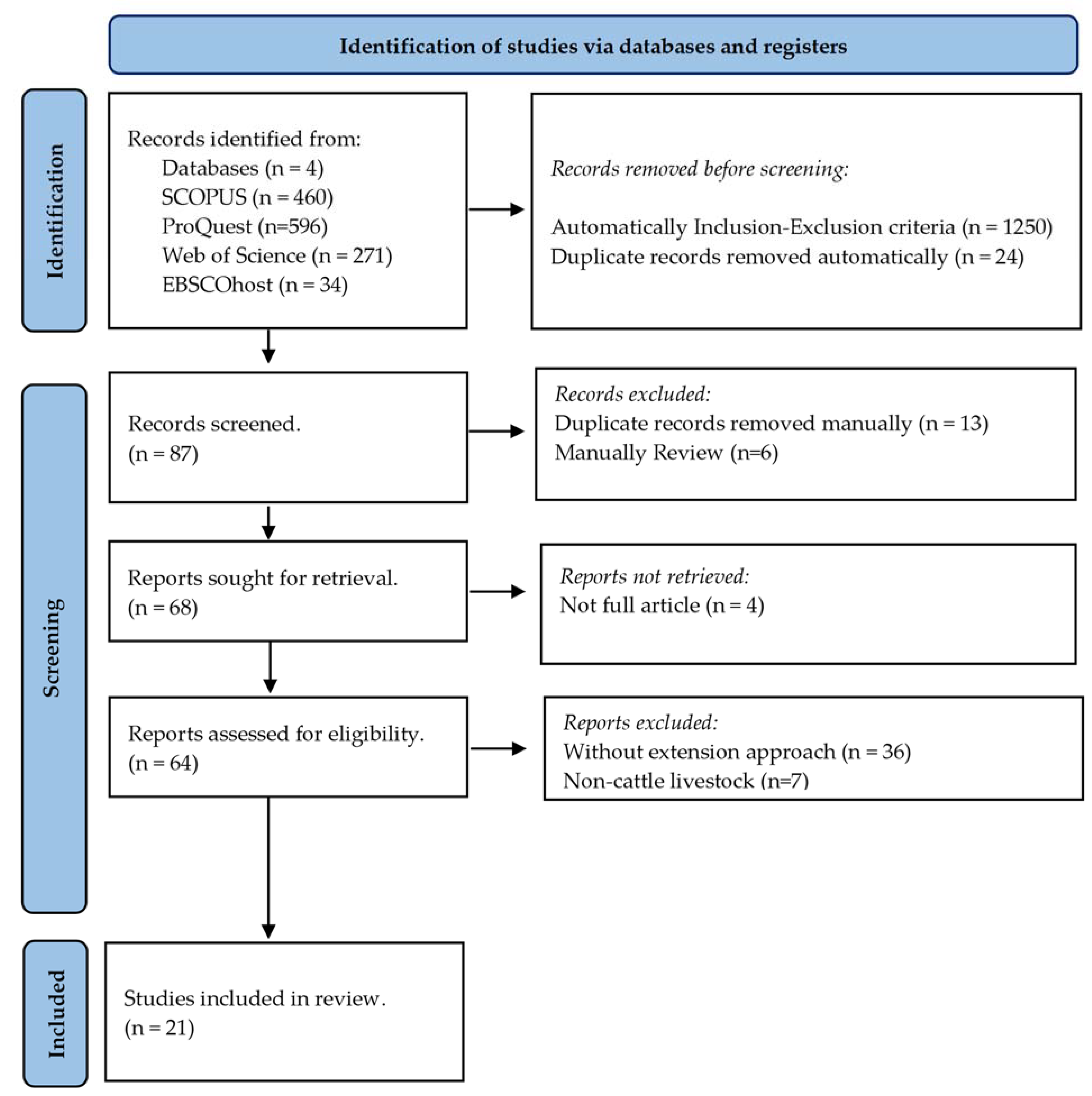 Animals 14 00231 g001 Animals 14 00231 g001