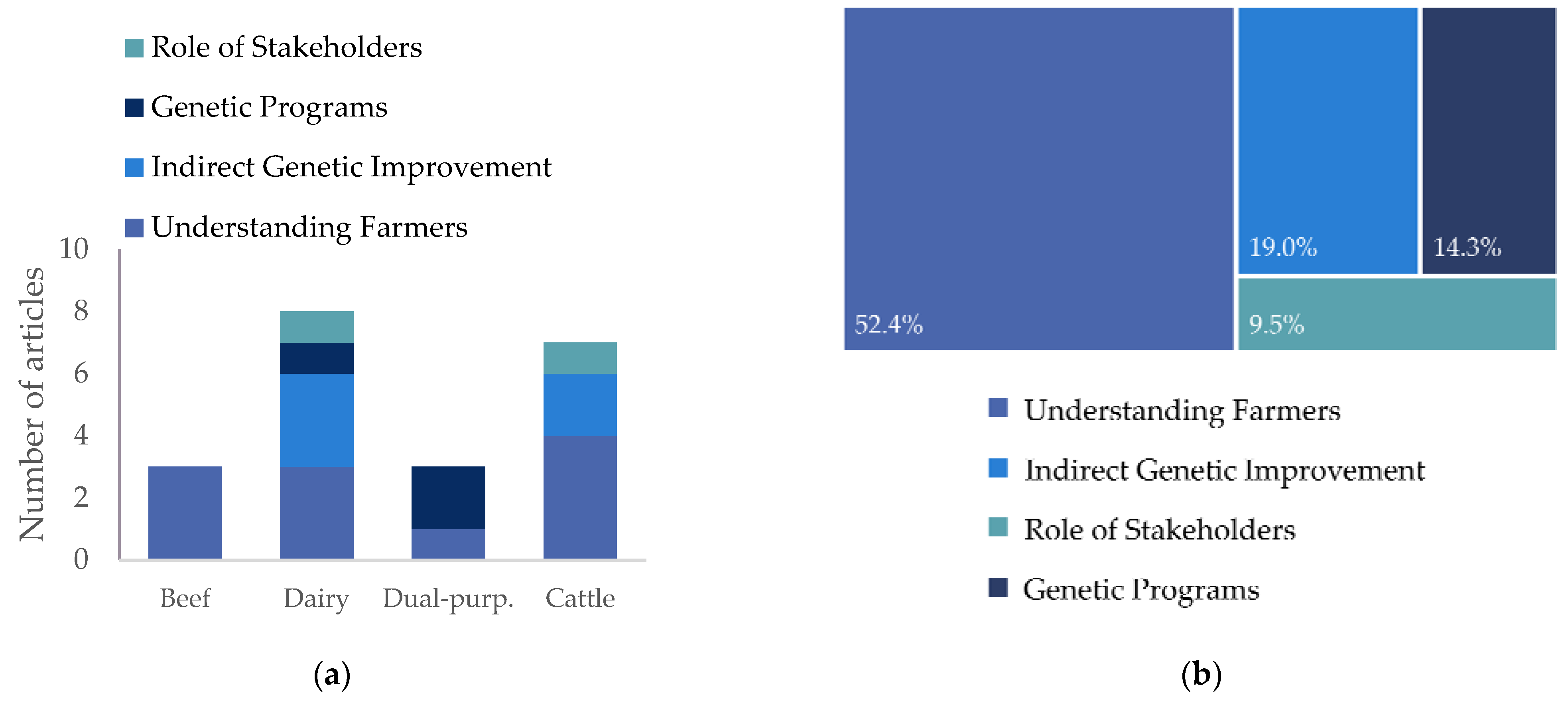Animals 14 00231 g002 Animals 14 00231 g002