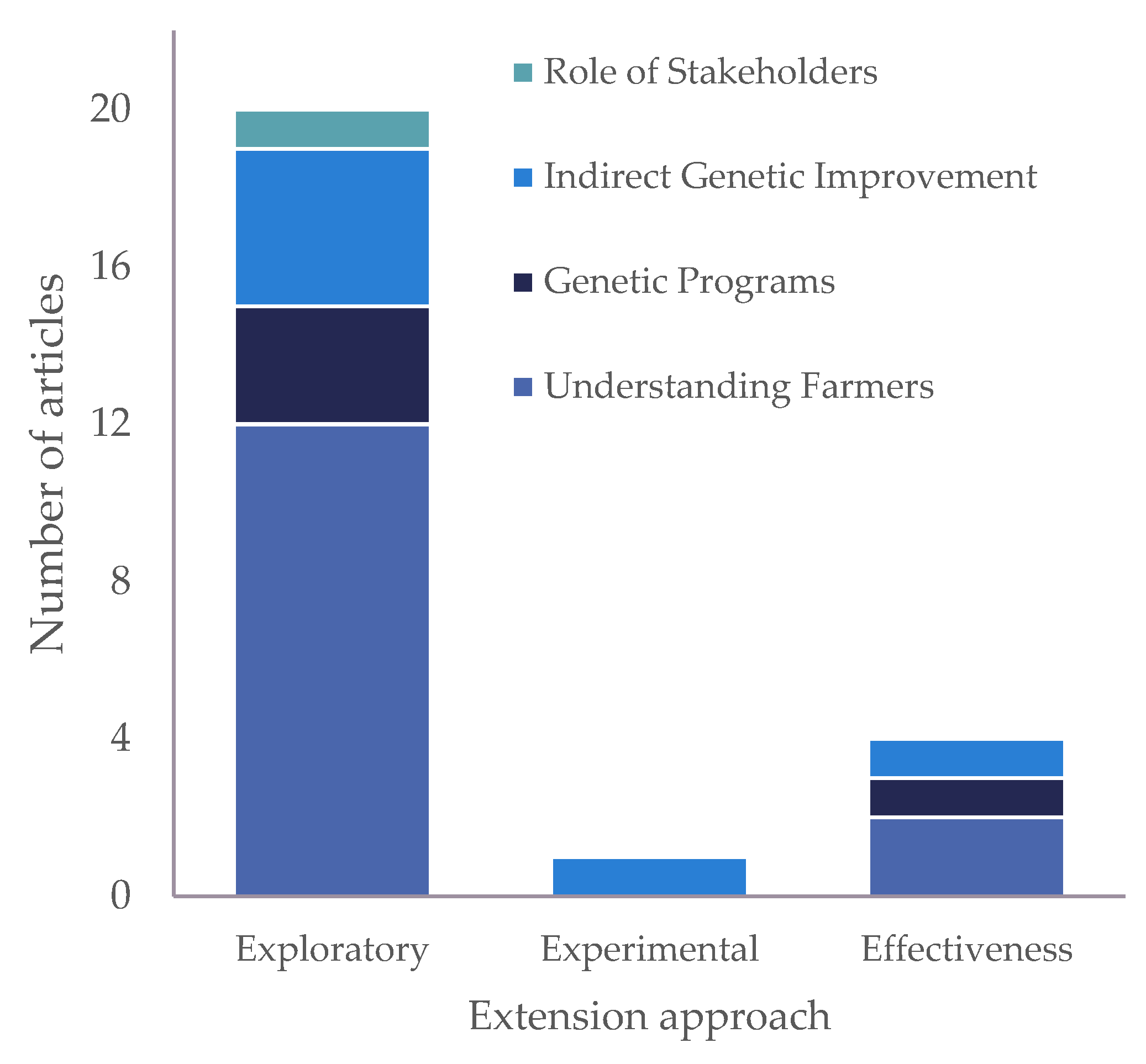 Animals 14 00231 g003 Animals 14 00231 g003