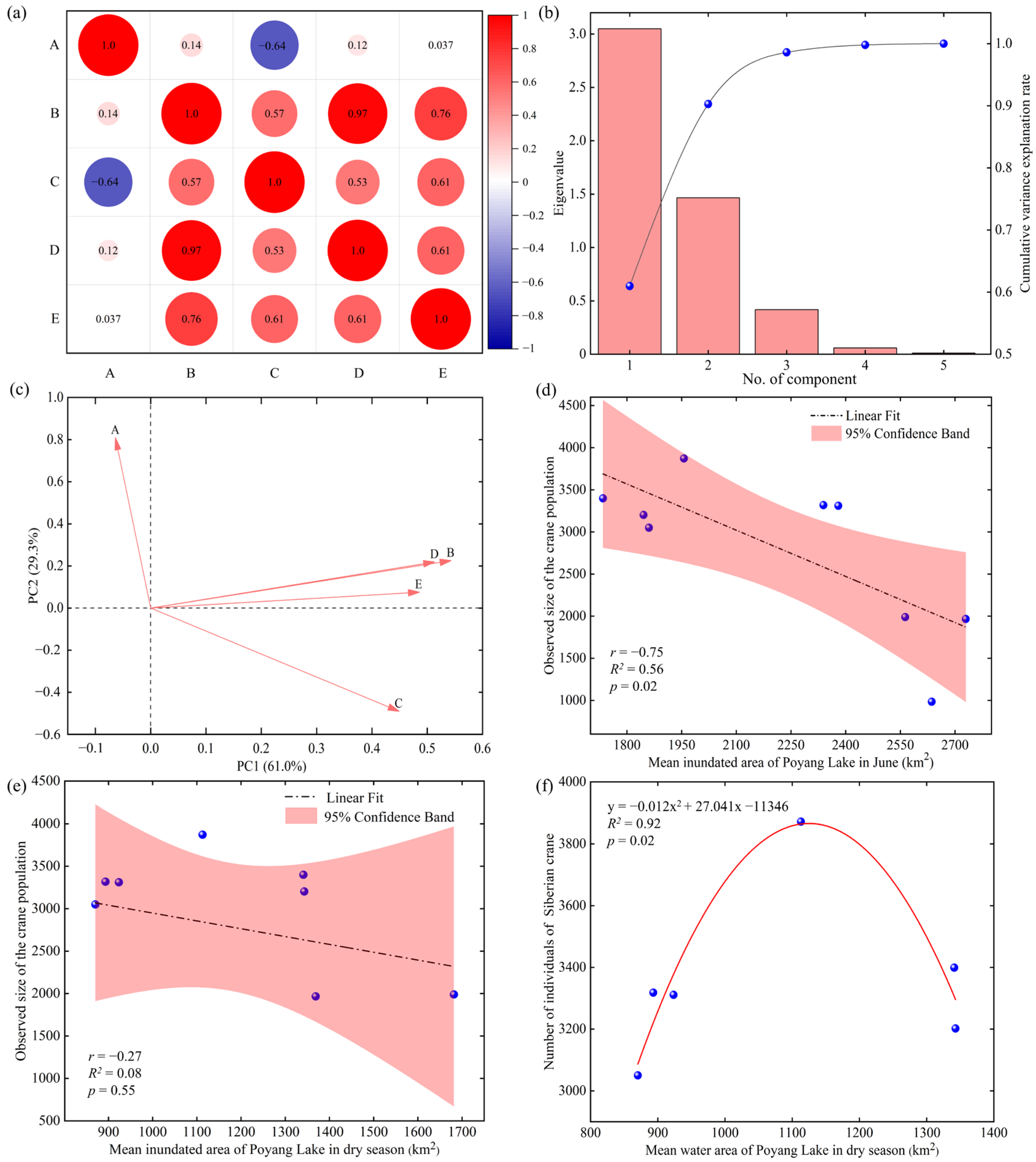 Animals 14 00234 g005