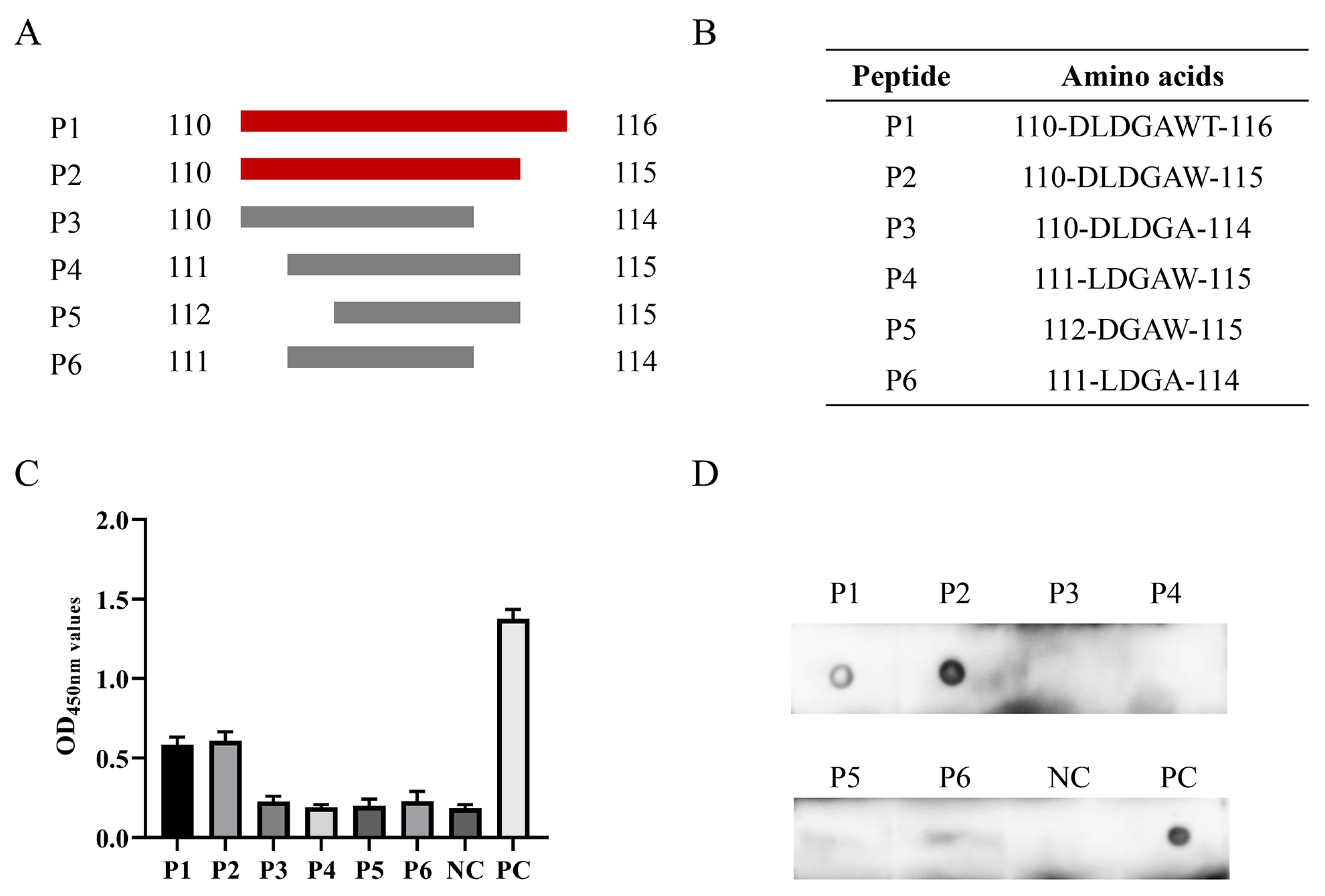 Animals 14 00235 g005