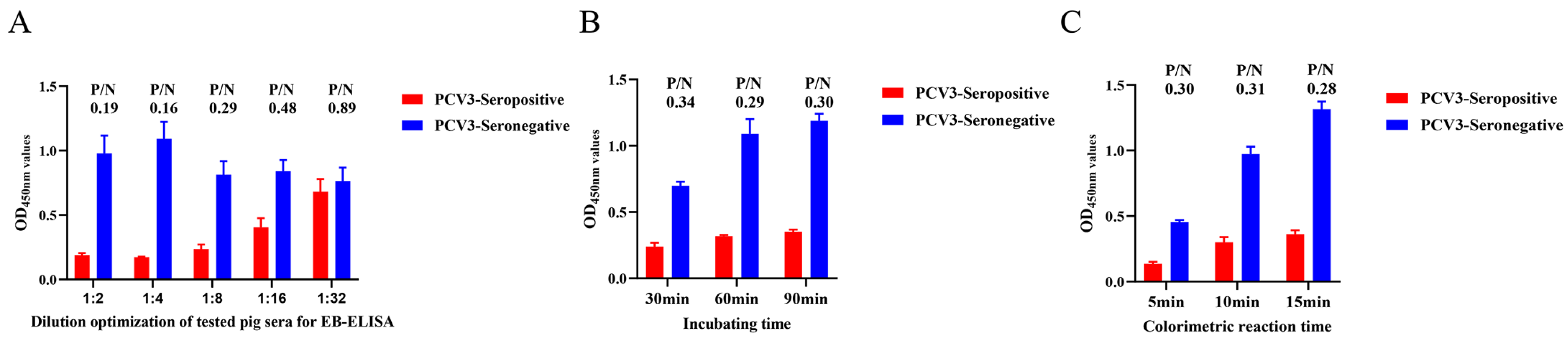 Animals 14 00235 g006