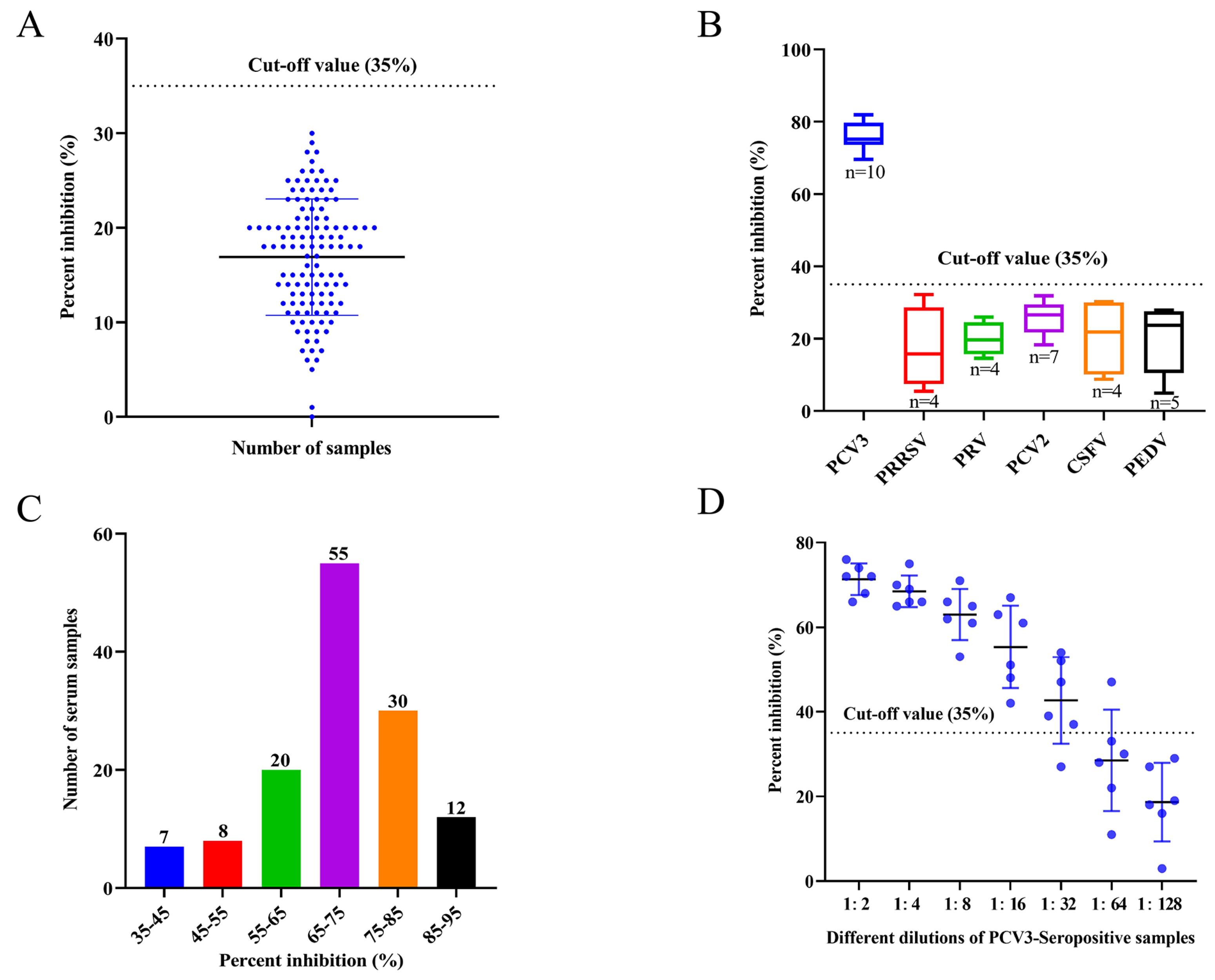 Animals 14 00235 g007