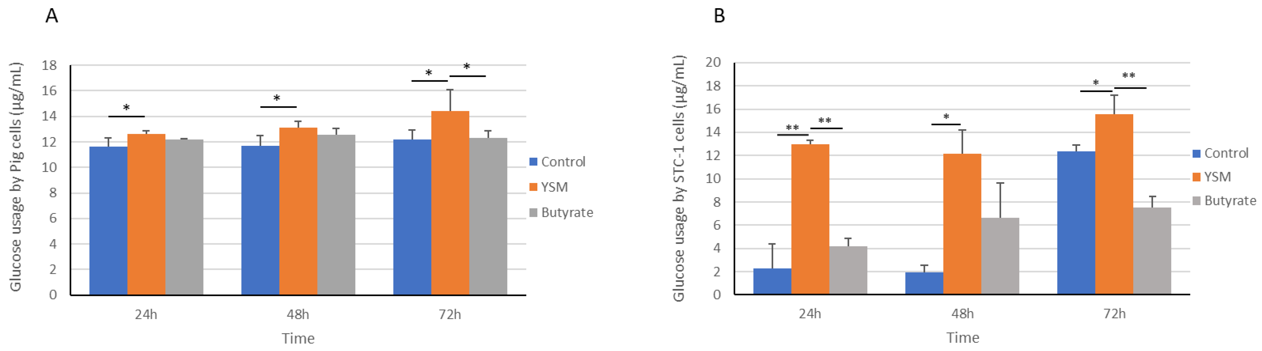 Animals 14 00238 g002 Animals 14 00238 g002