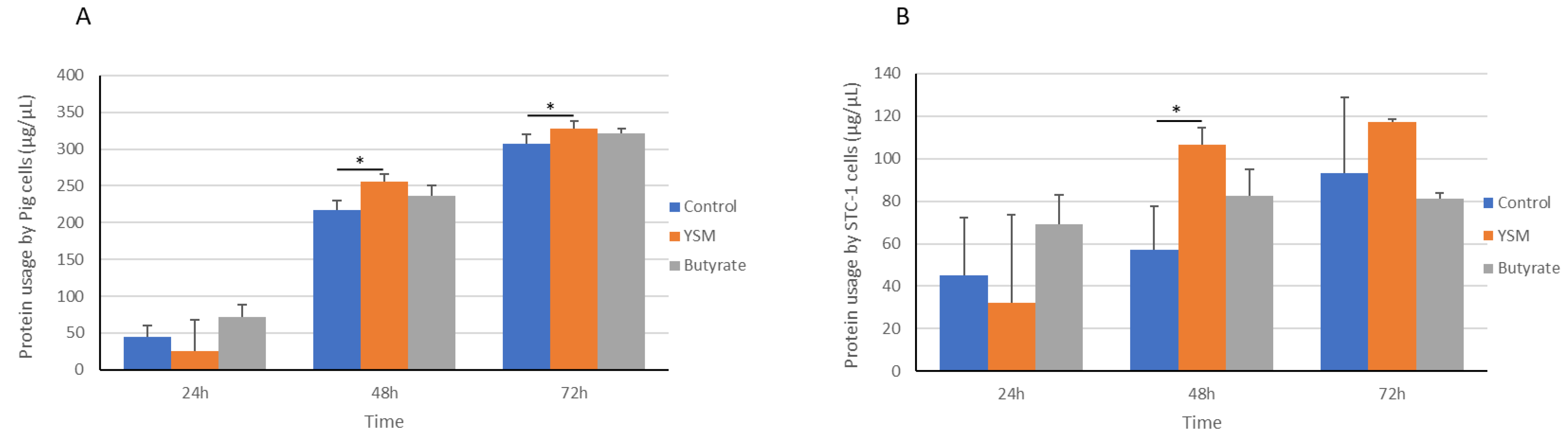 Animals 14 00238 g003 Animals 14 00238 g003
