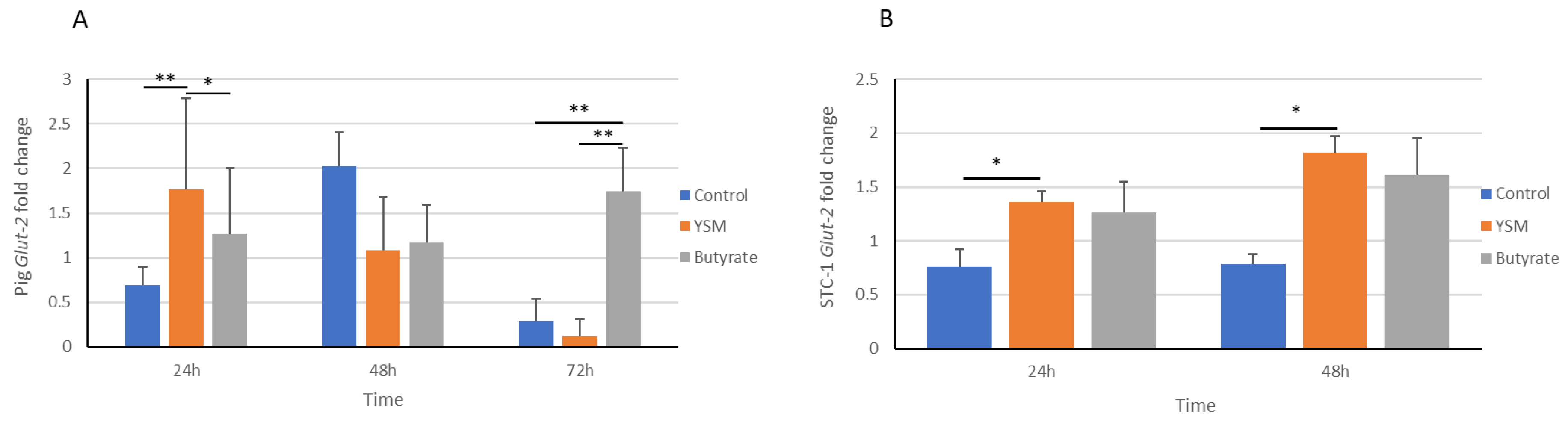 Animals 14 00238 g006 Animals 14 00238 g006