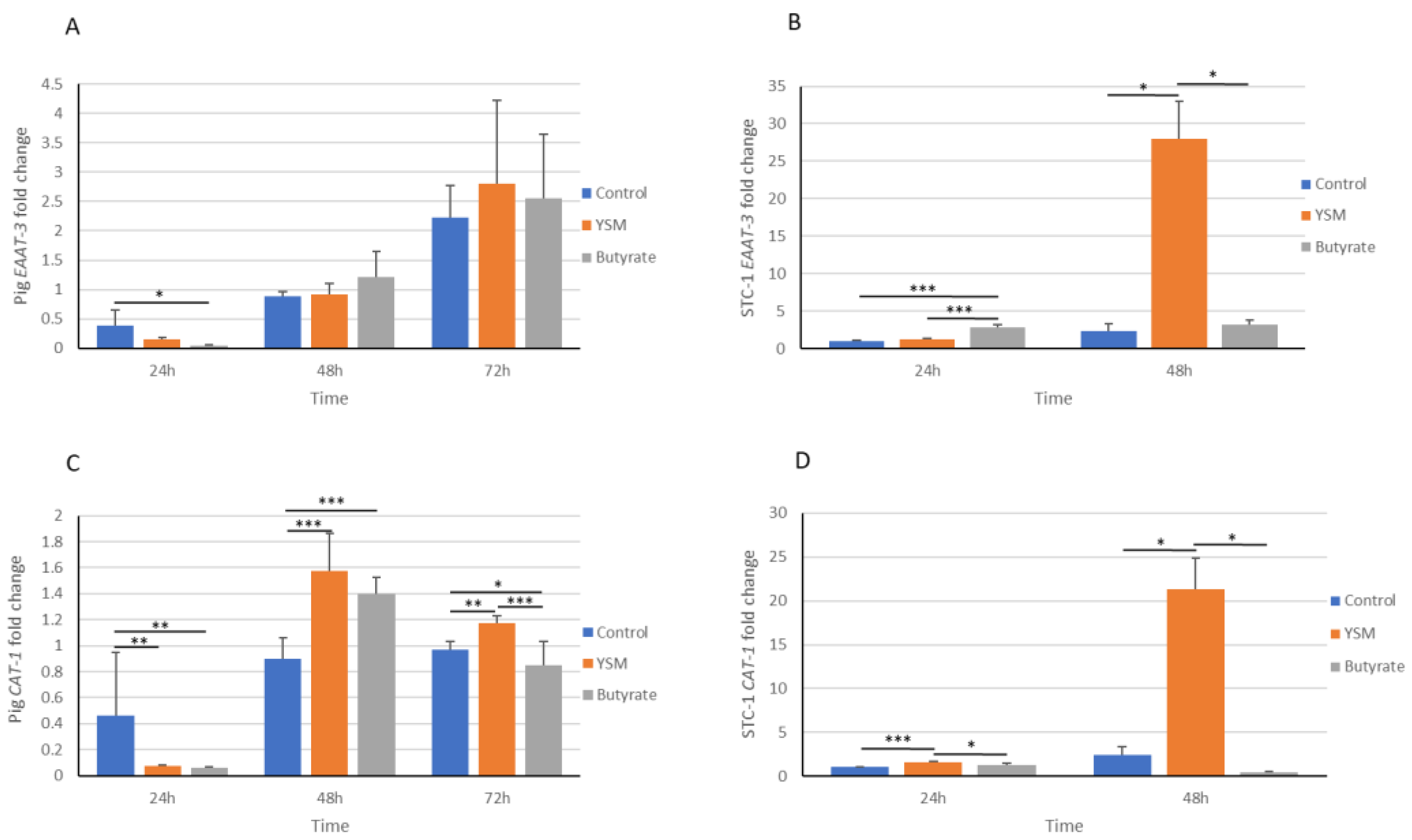 Animals 14 00238 g007 Animals 14 00238 g007
