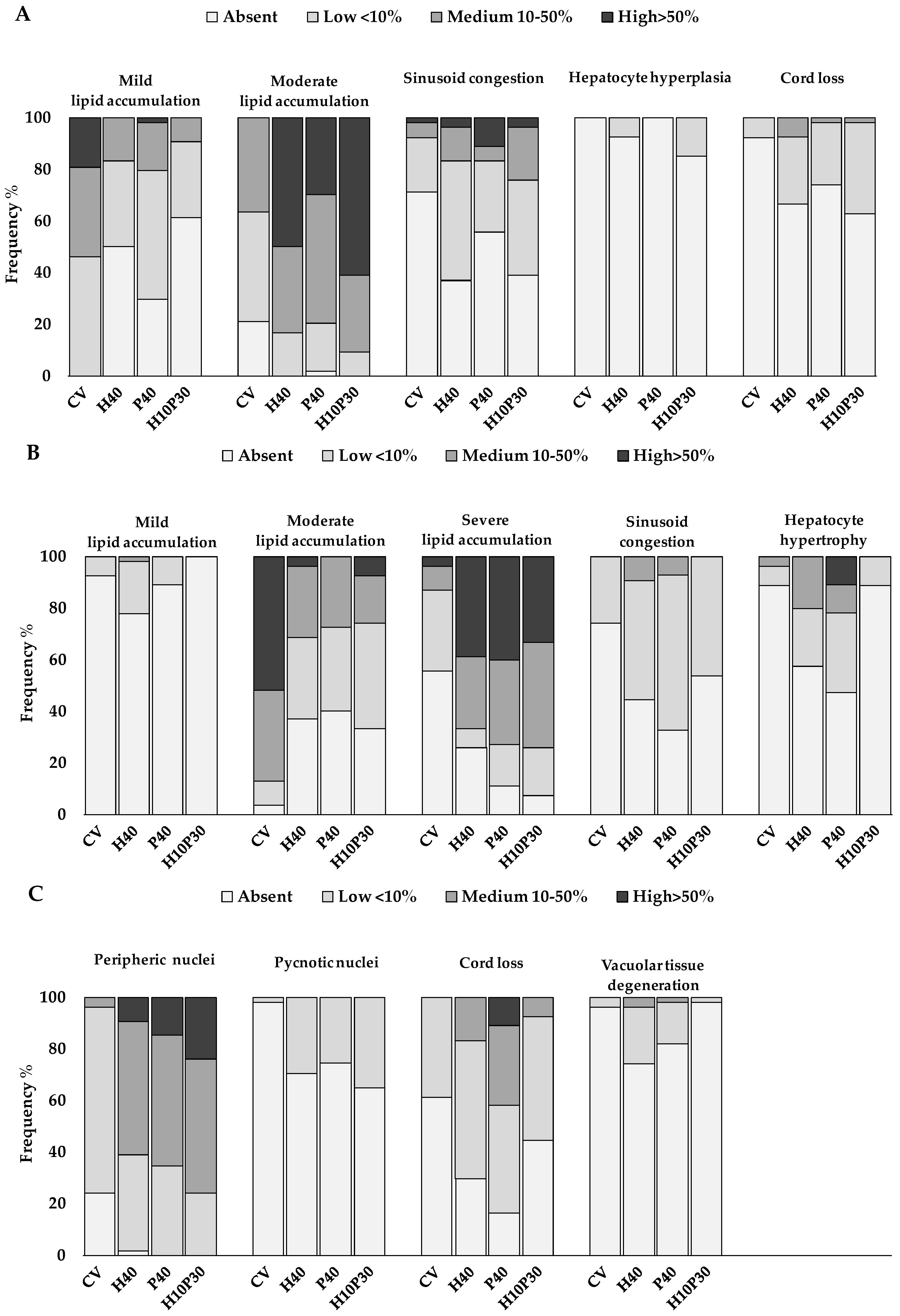 Animals 14 00241 g003 Animals 14 00241 g003