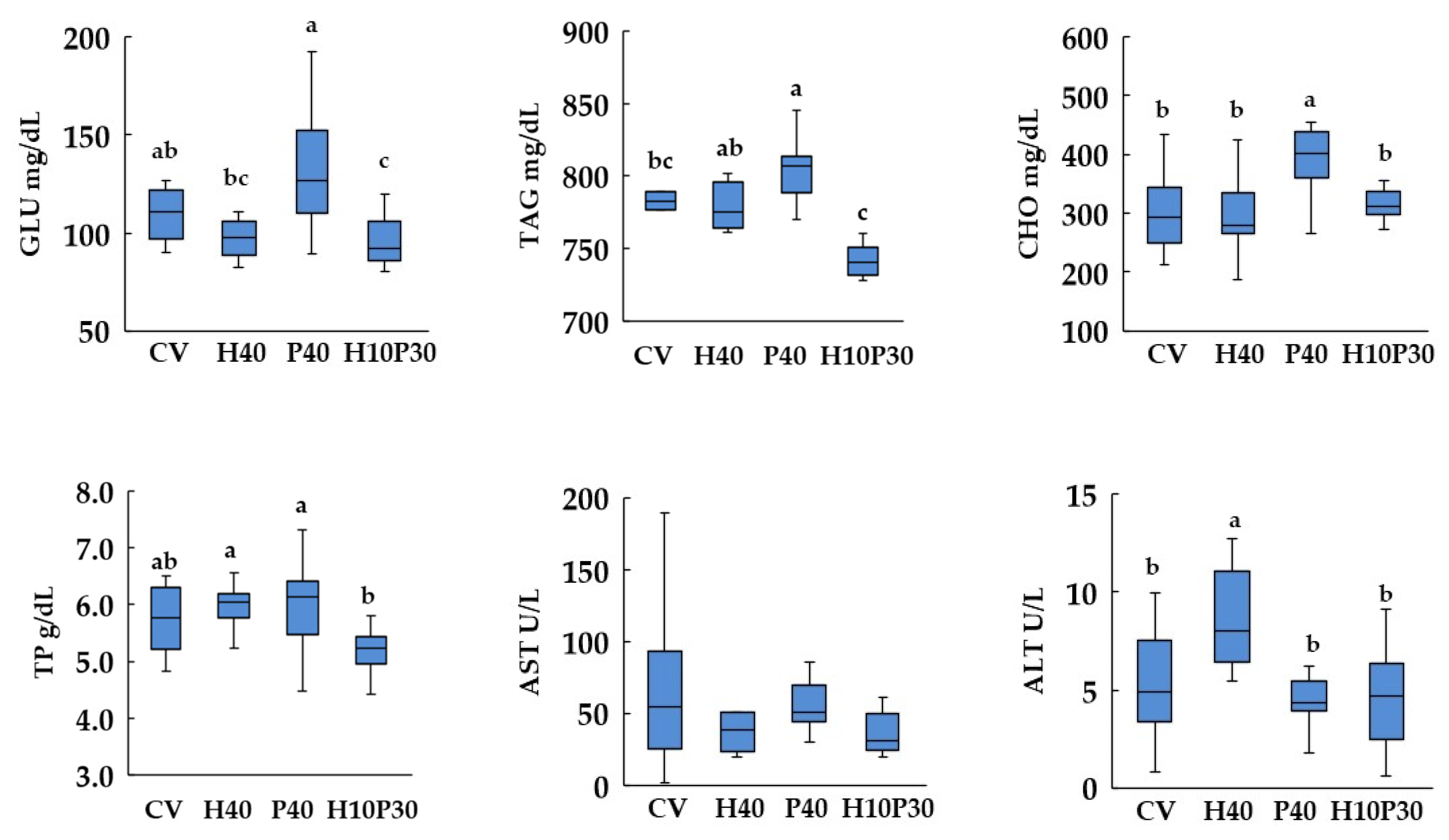 Animals 14 00241 g006 Animals 14 00241 g006