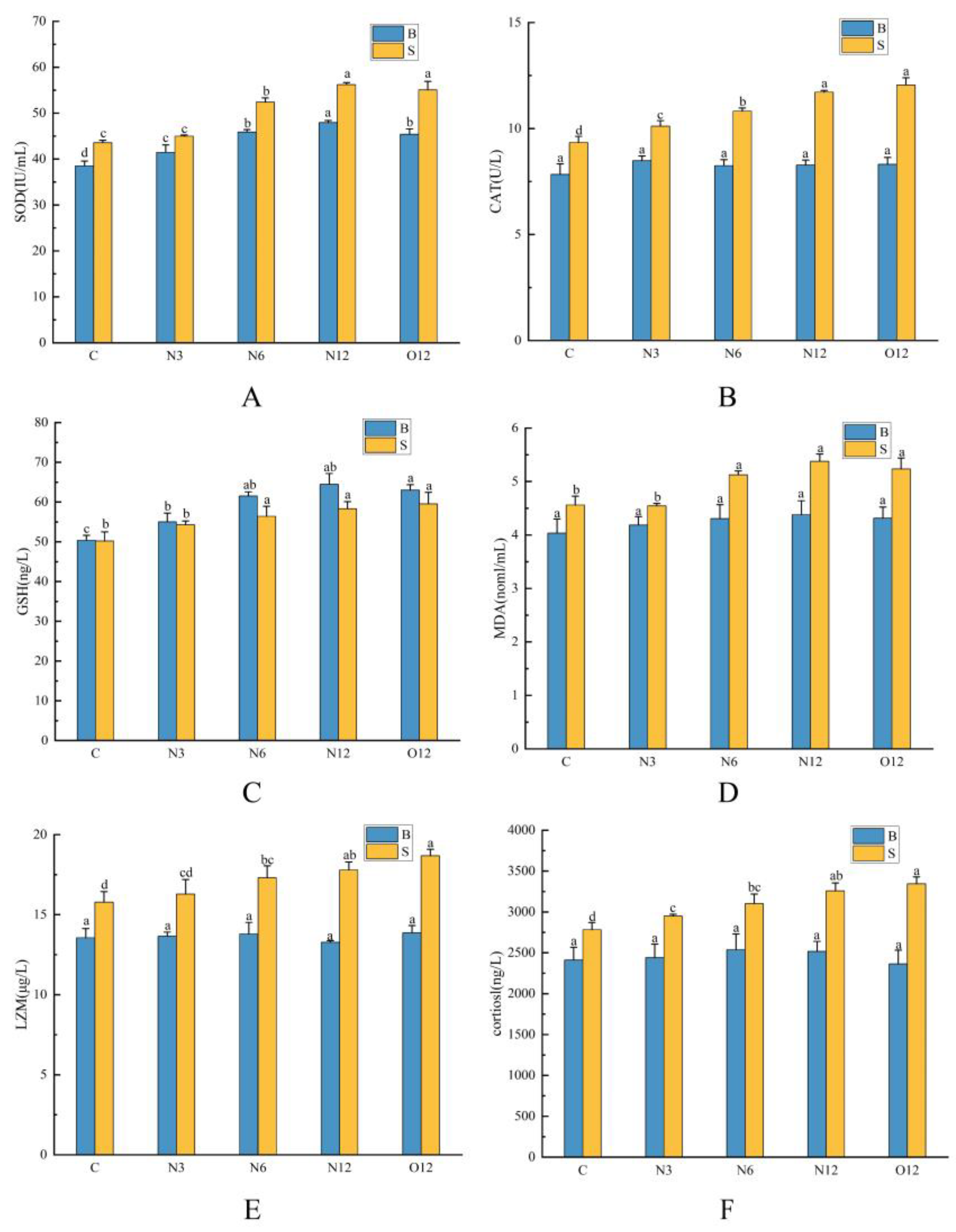Animals 14 00246 g002