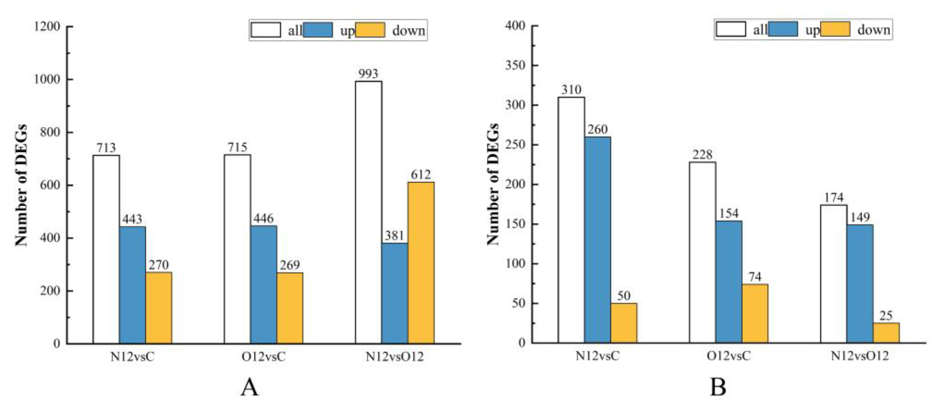 Animals 14 00246 g003