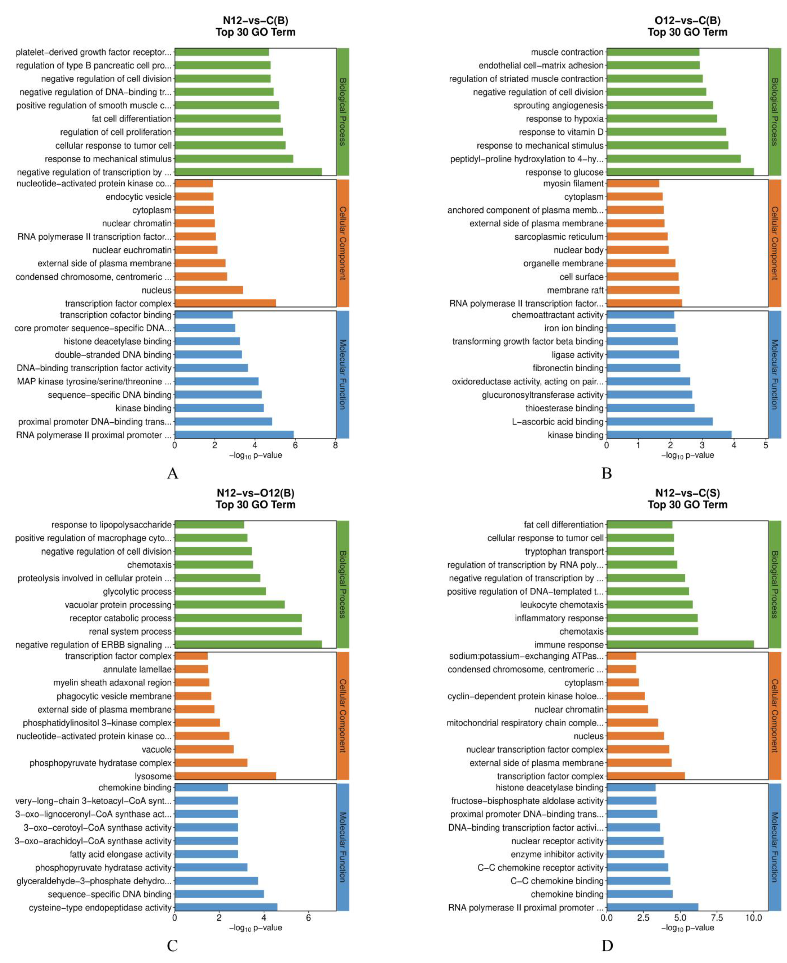 Animals 14 00246 g004a