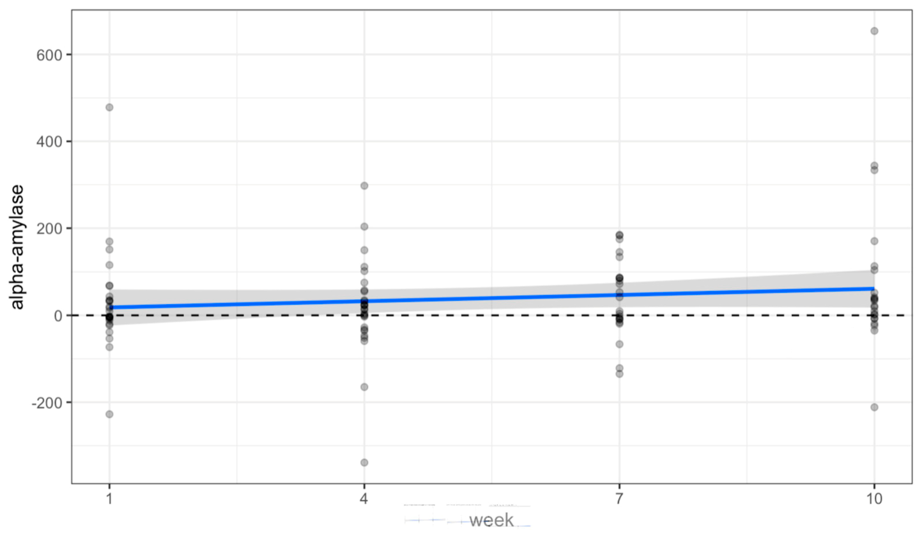 Animals 14 00249 g003