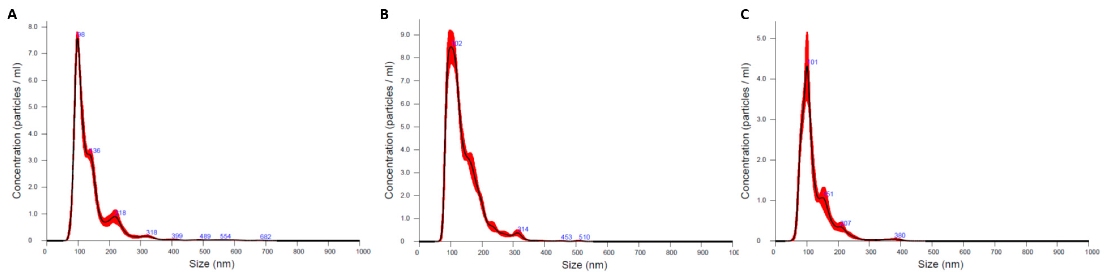 Animals 14 00252 g003 Animals 14 00252 g003