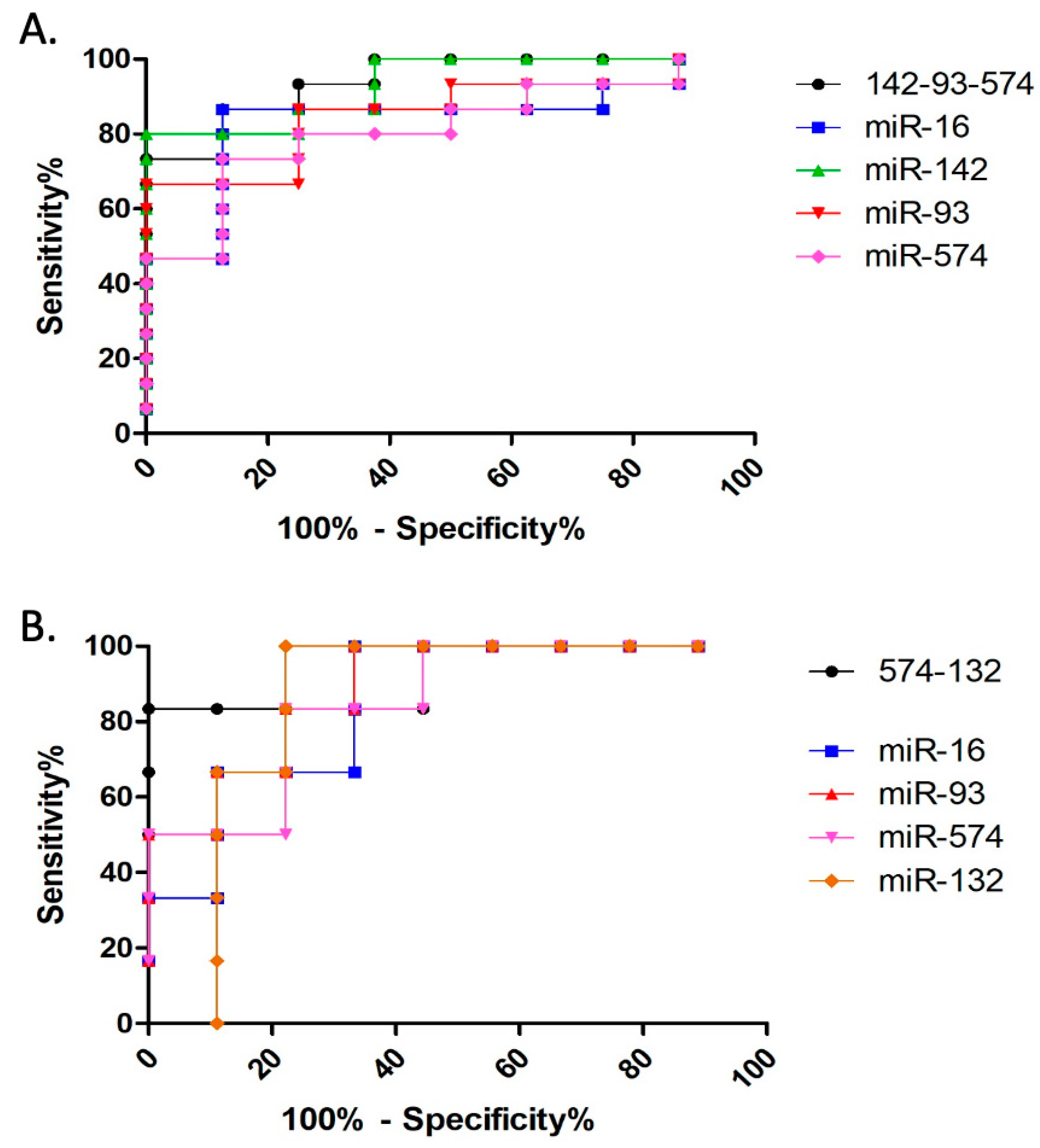 Animals 14 00252 g005 Animals 14 00252 g005