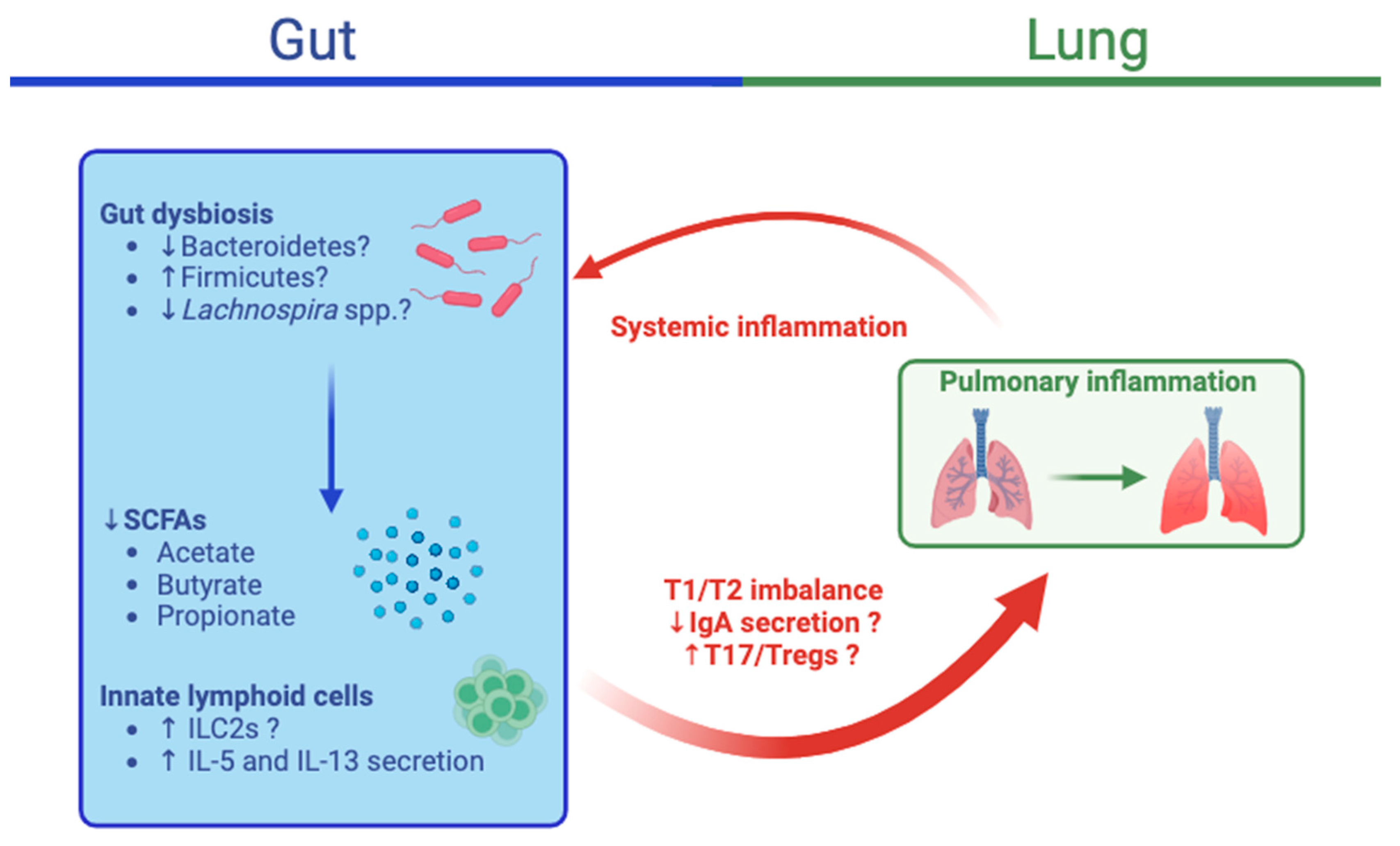 Animals 14 00253 g003 Animals 14 00253 g003
