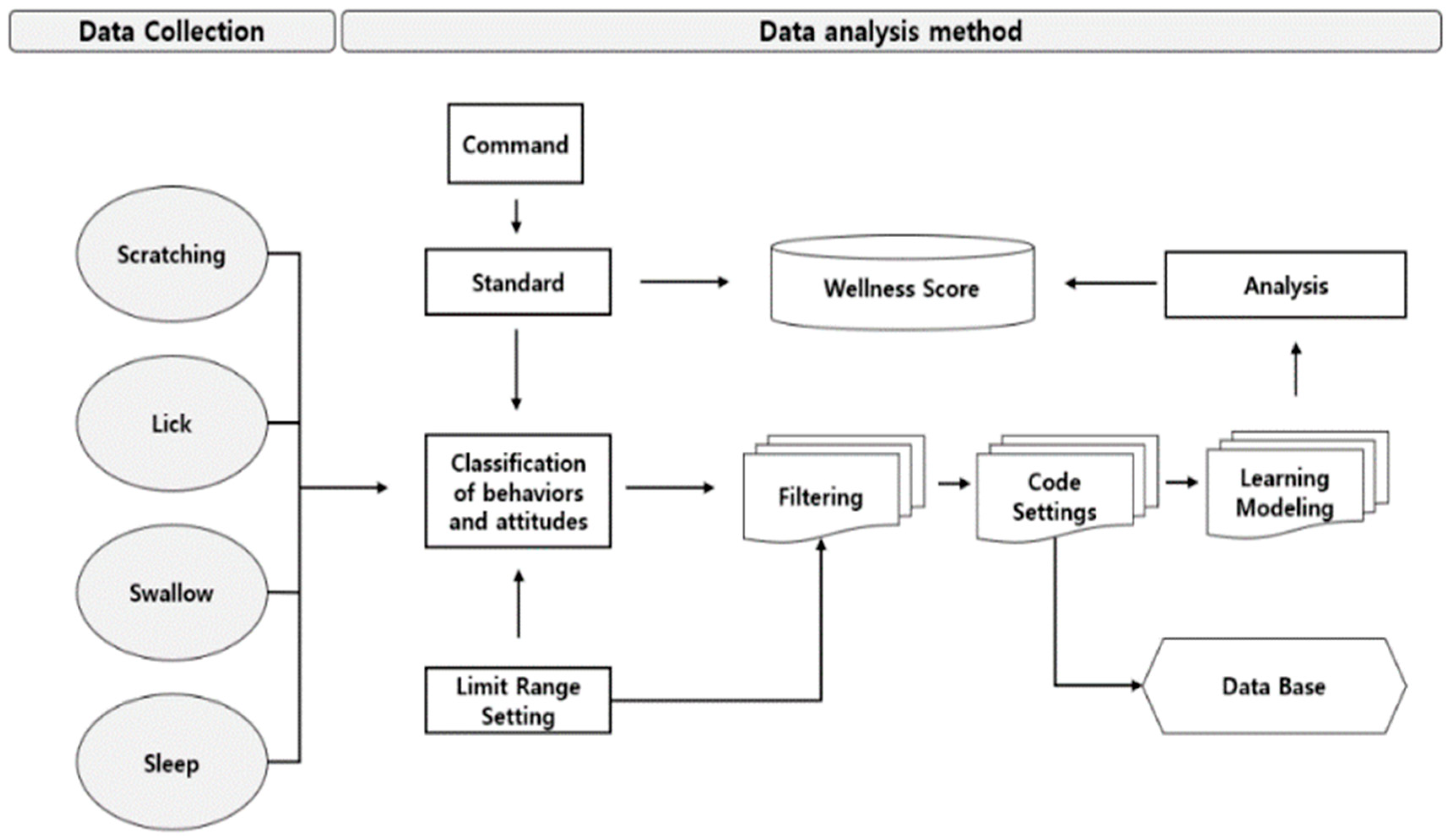 Animals 14 00256 g004