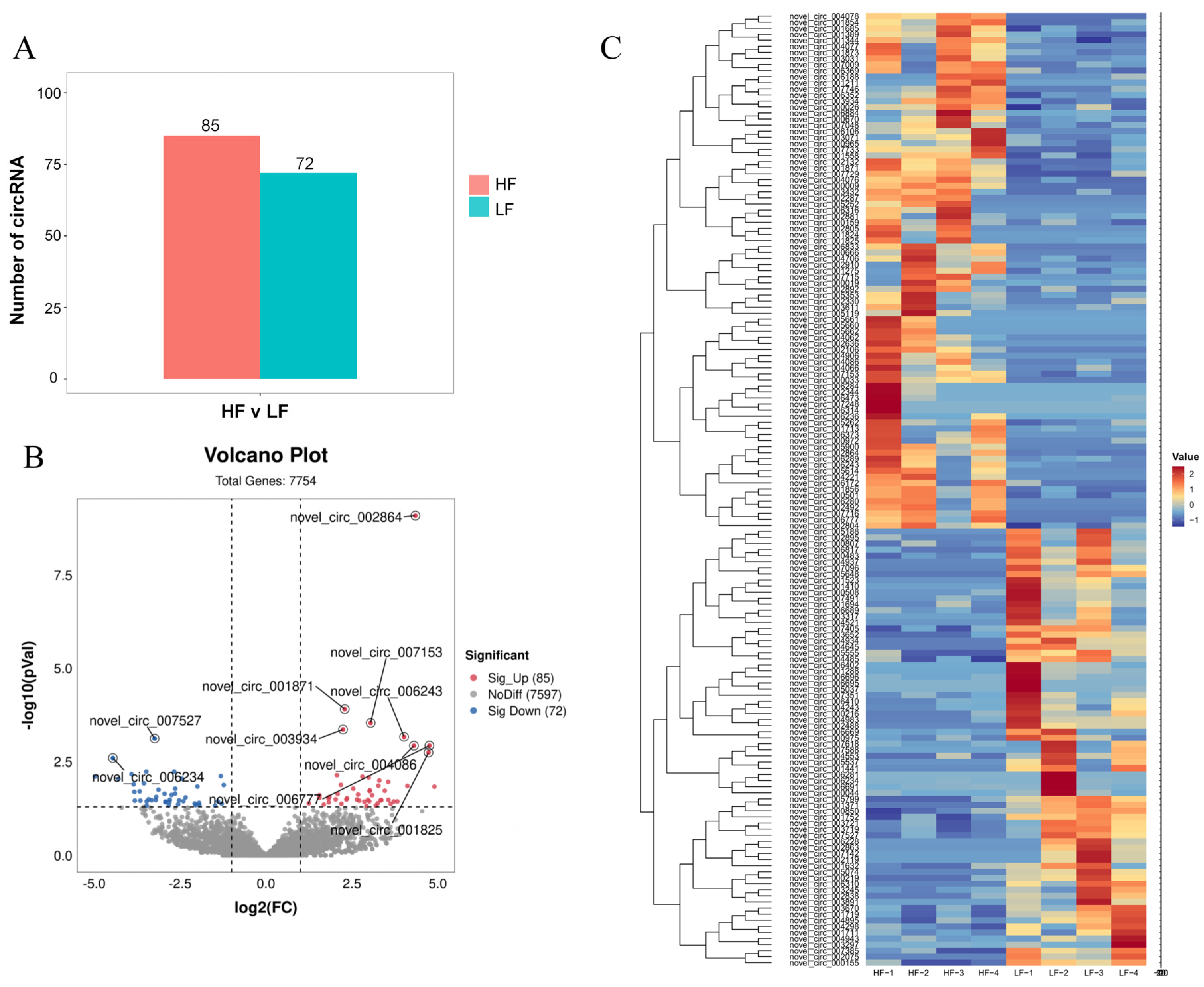 Animals 14 00260 g002