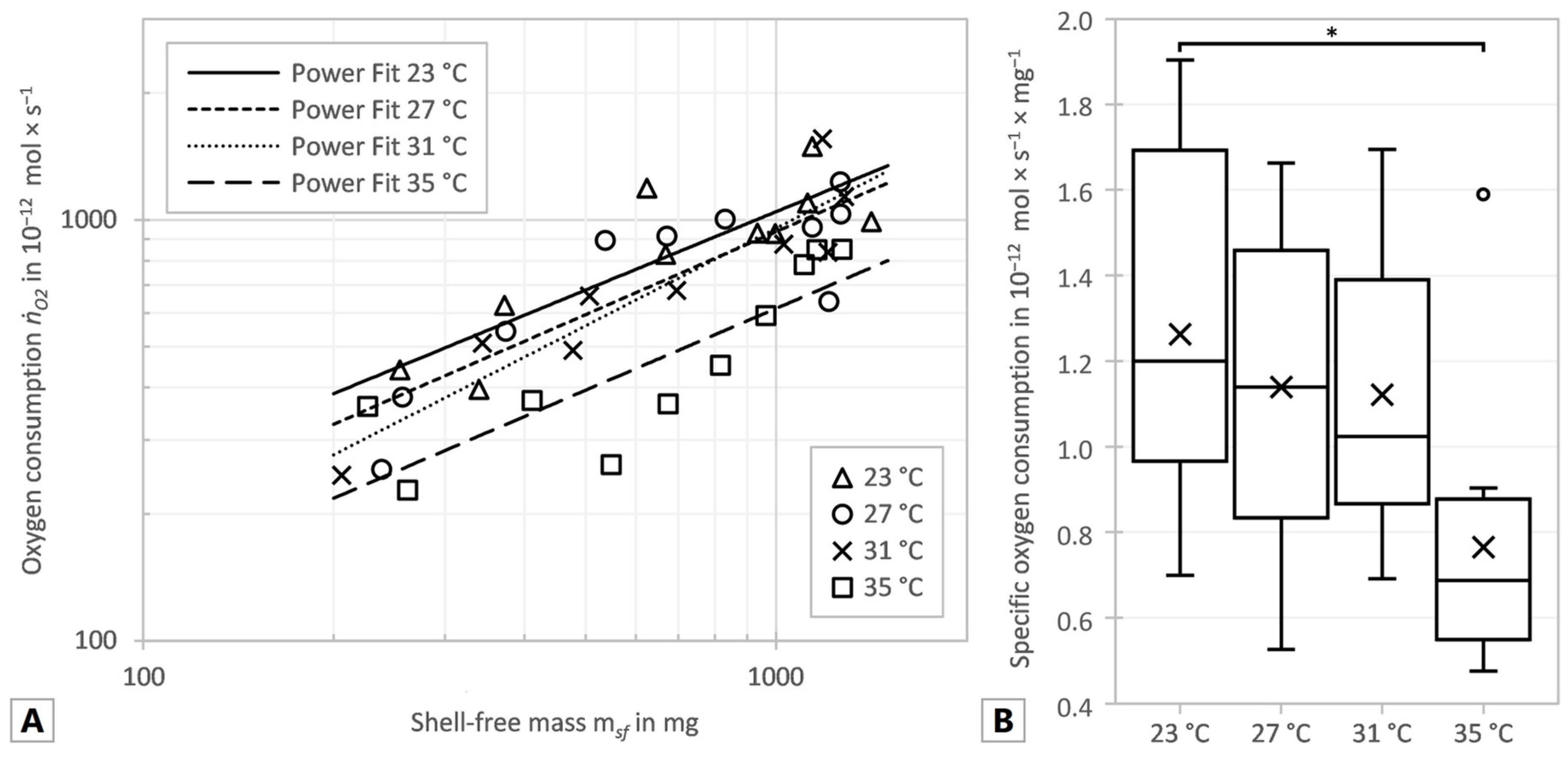 Animals 14 00261 g003