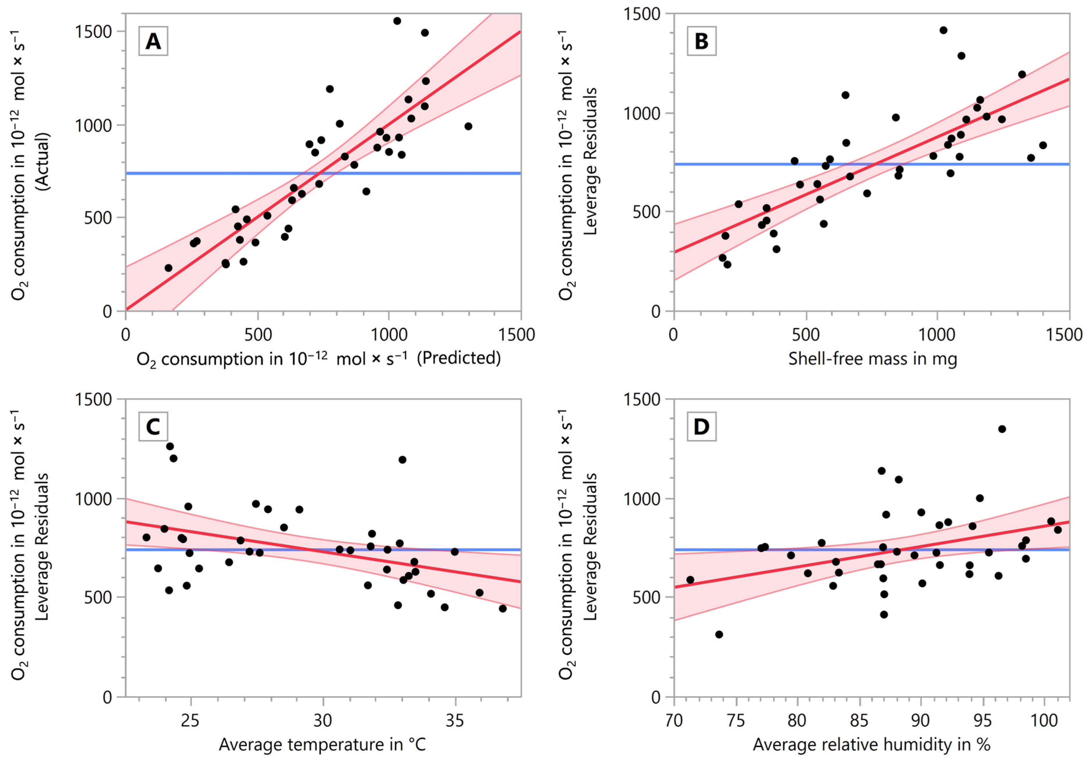 Animals 14 00261 g004