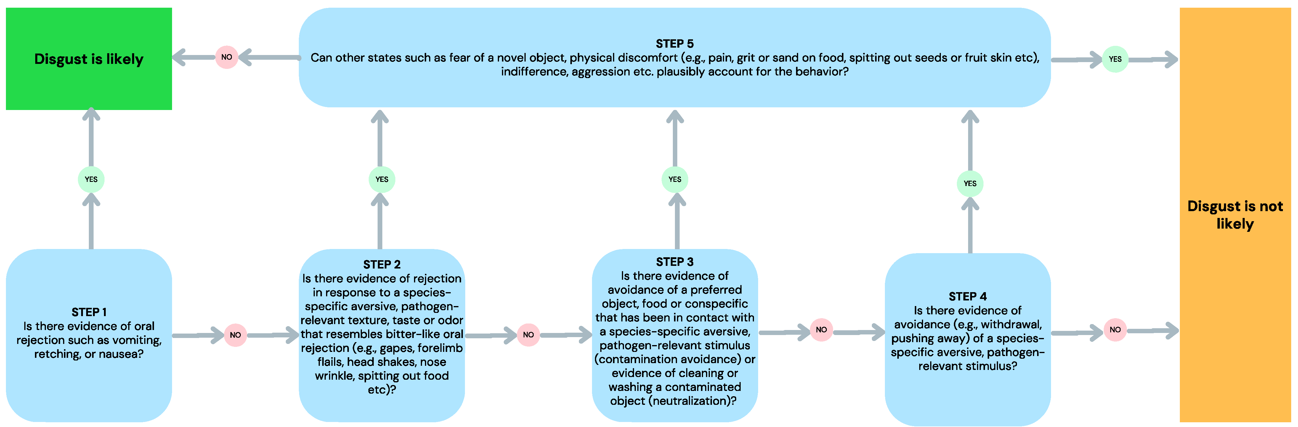 Animals 14 00264 g001