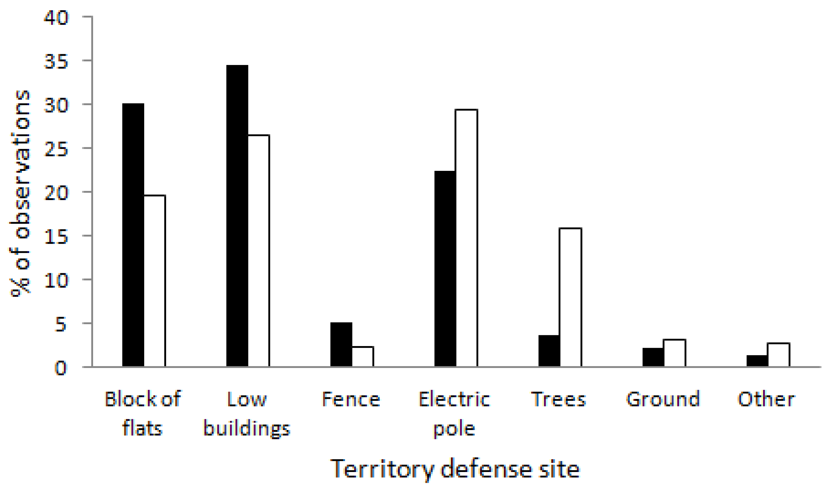 Animals 14 00267 g003 Animals 14 00267 g003