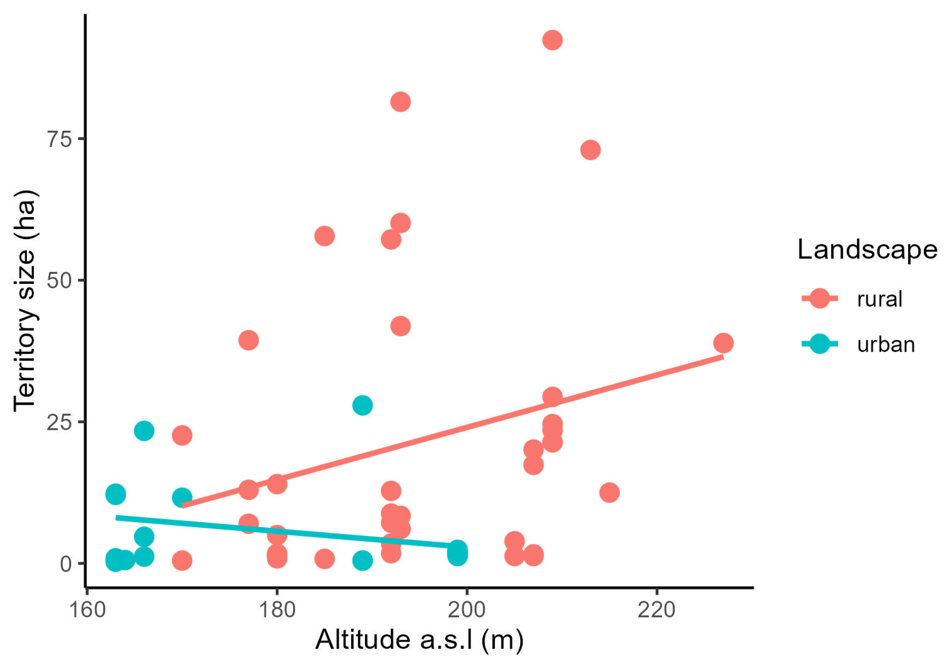 Animals 14 00267 g005 Animals 14 00267 g005