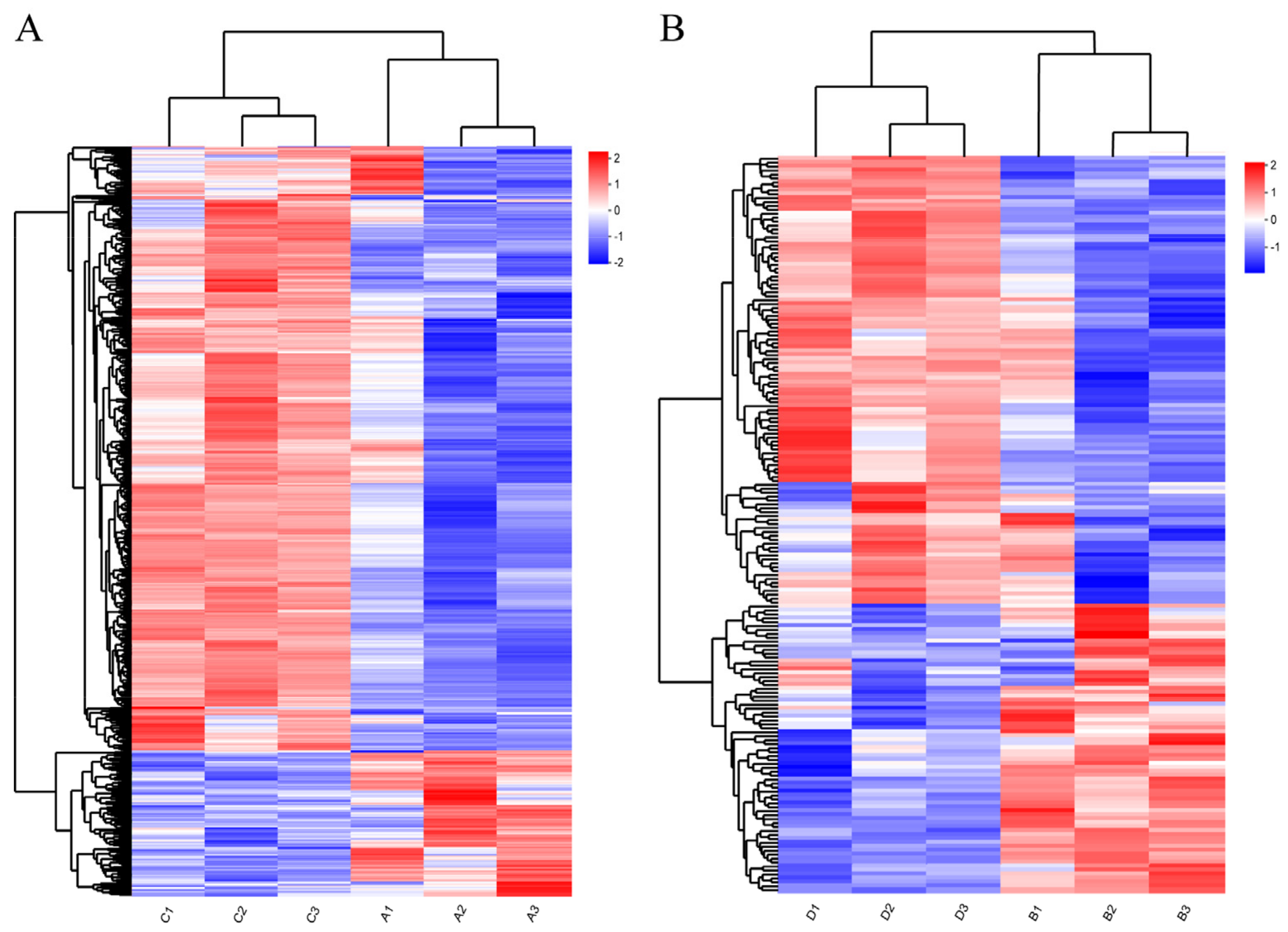 Animals 14 00268 g002 Animals 14 00268 g002