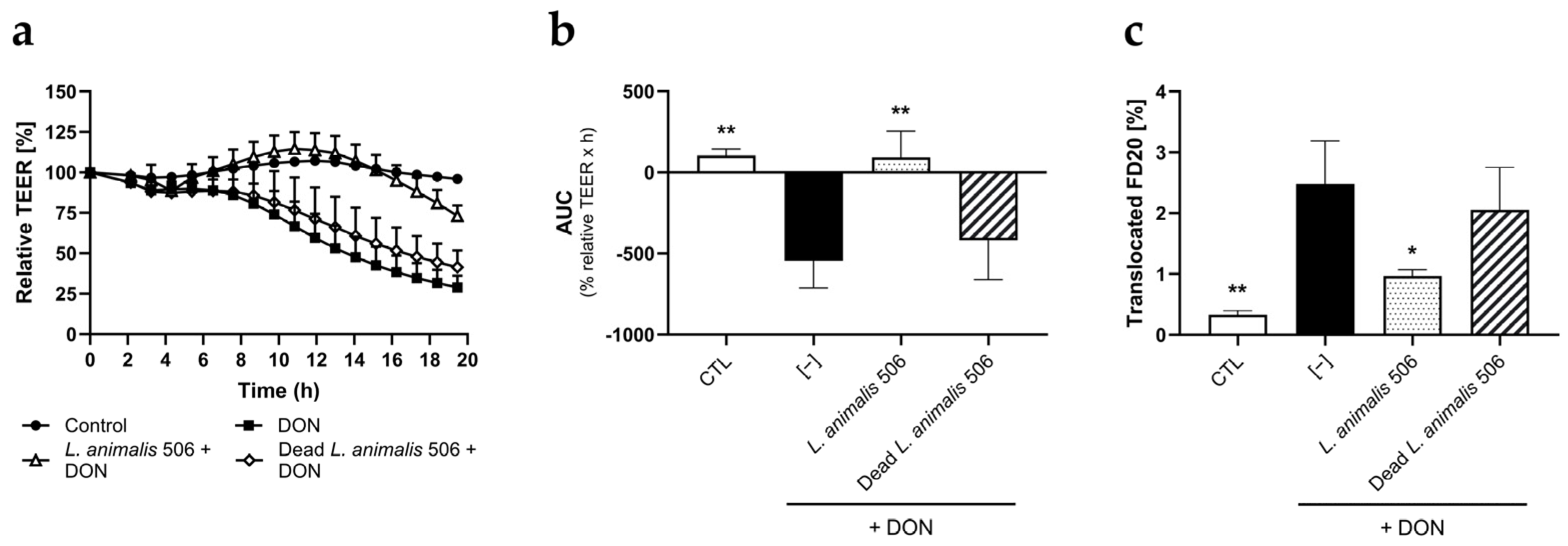 Animals 14 00269 g004