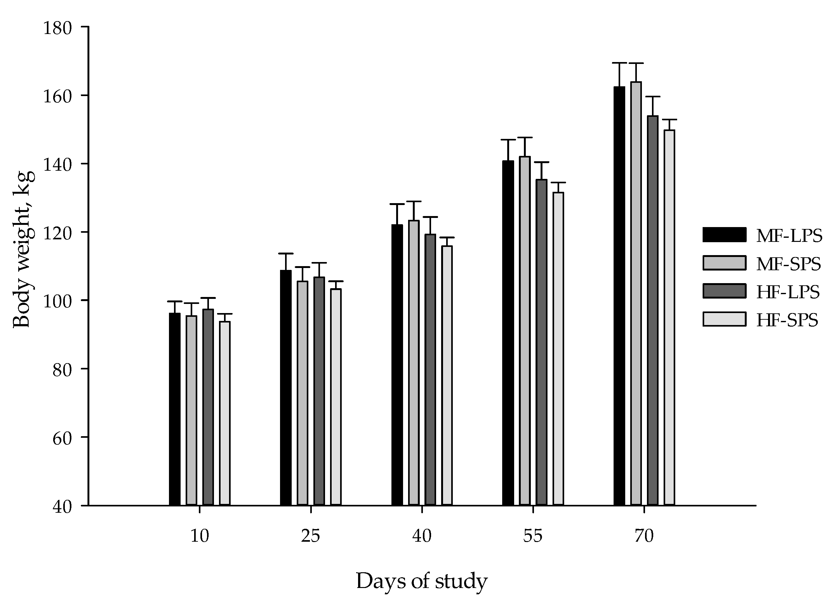 Animals 14 00275 g002