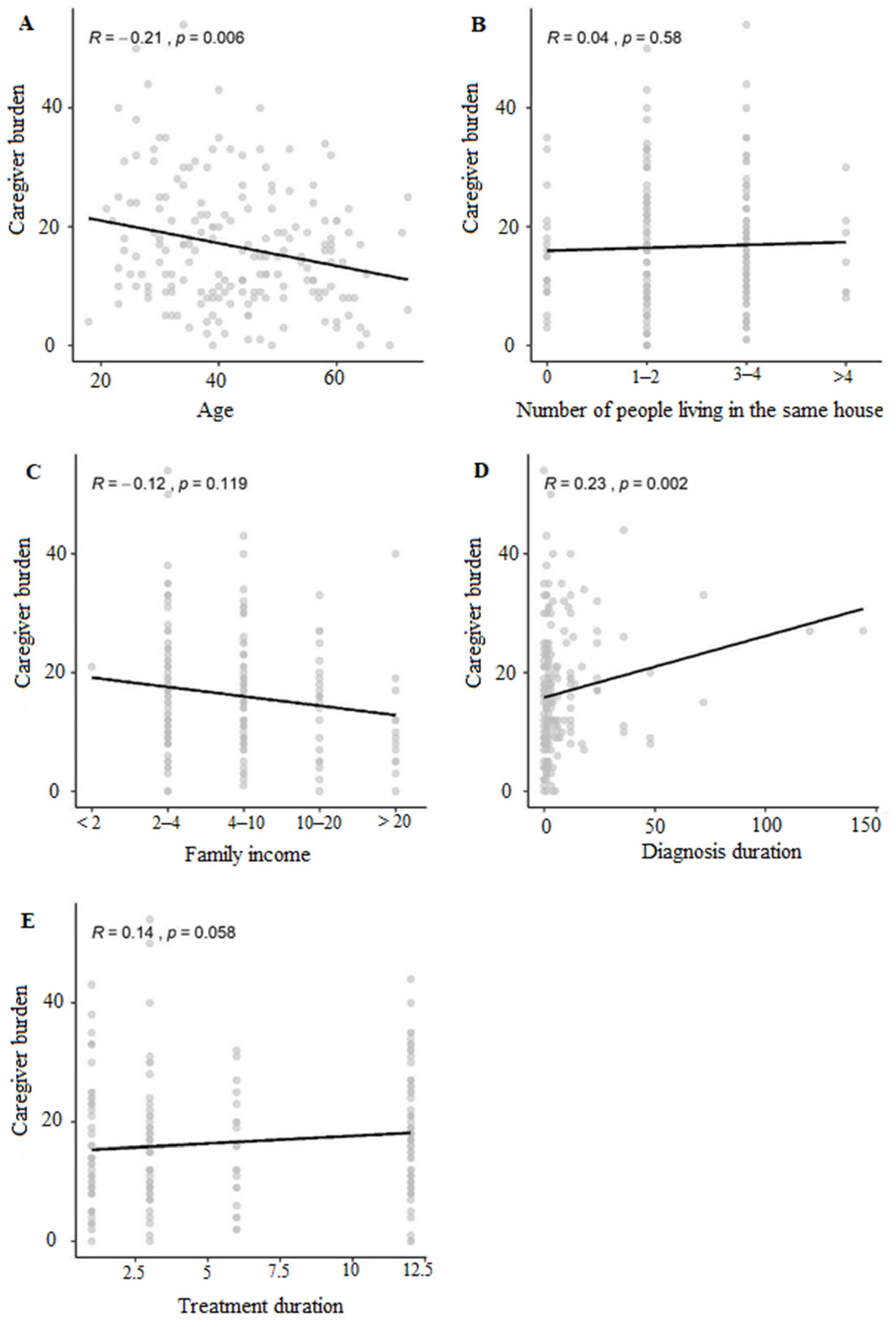 Animals 14 00276 g002