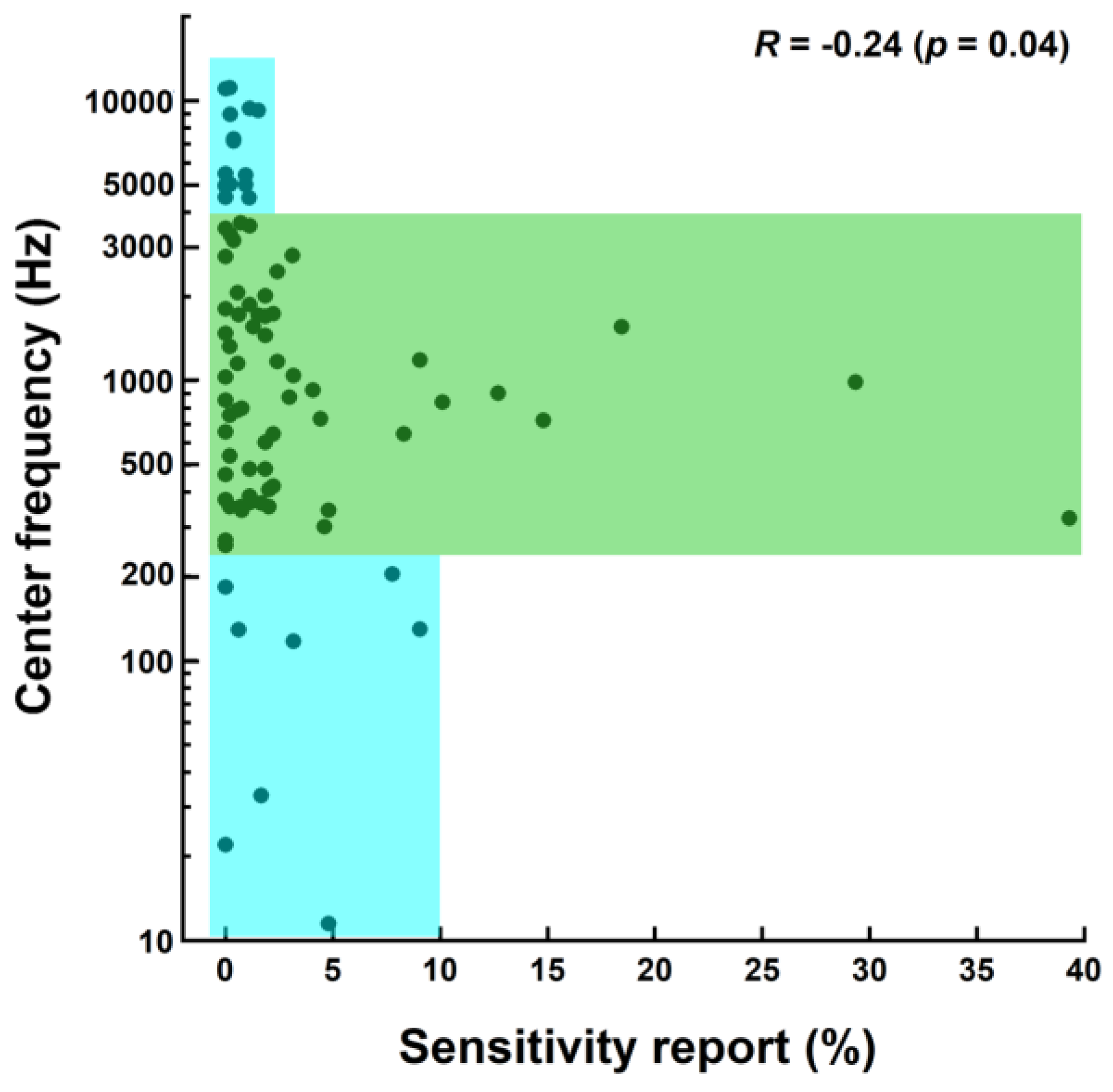 Animals 14 00279 g003