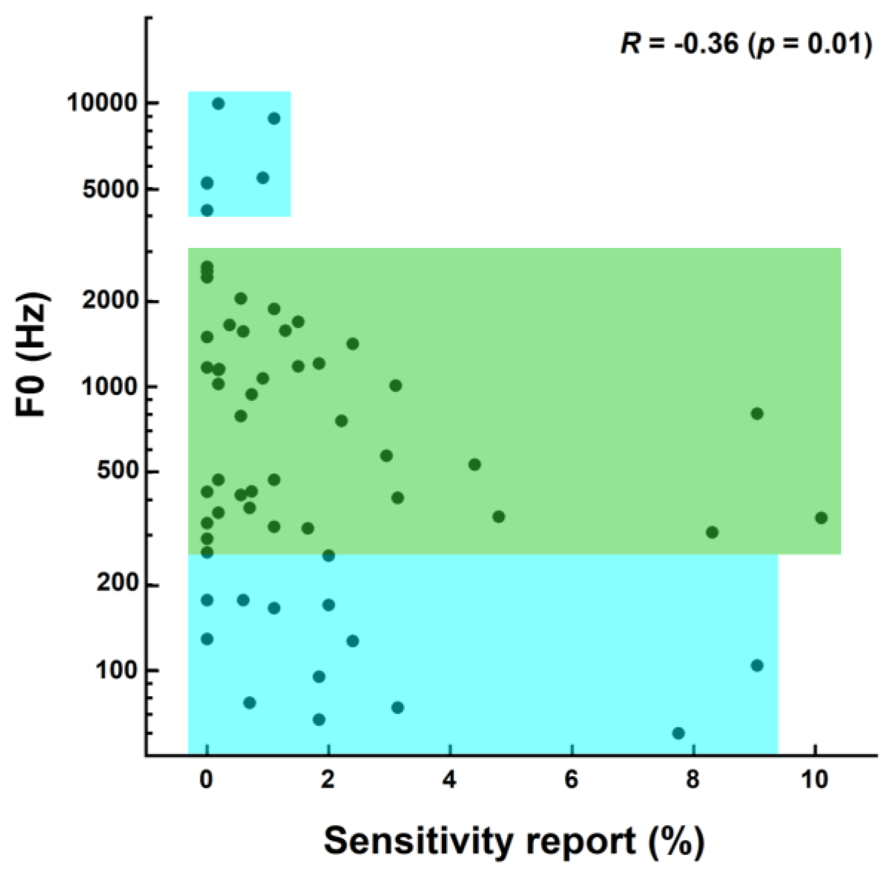 Animals 14 00279 g004