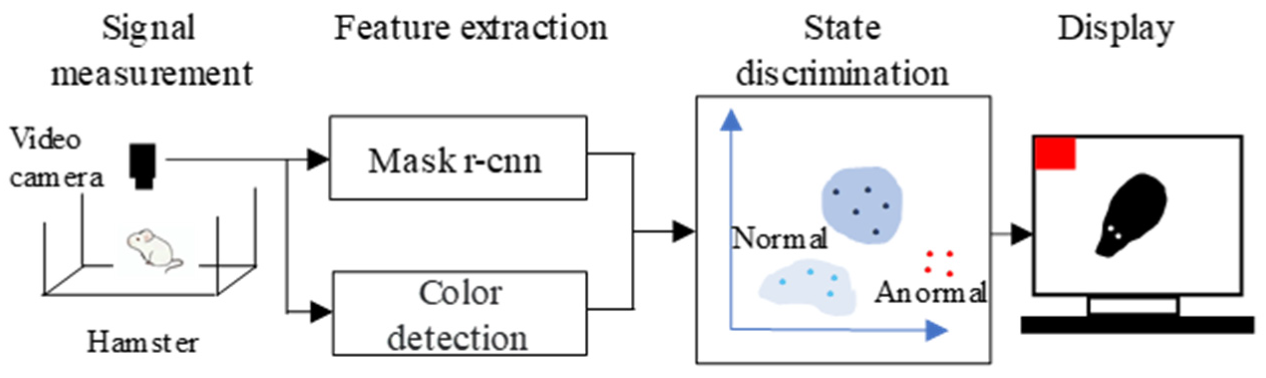 Animals 14 00281 g001