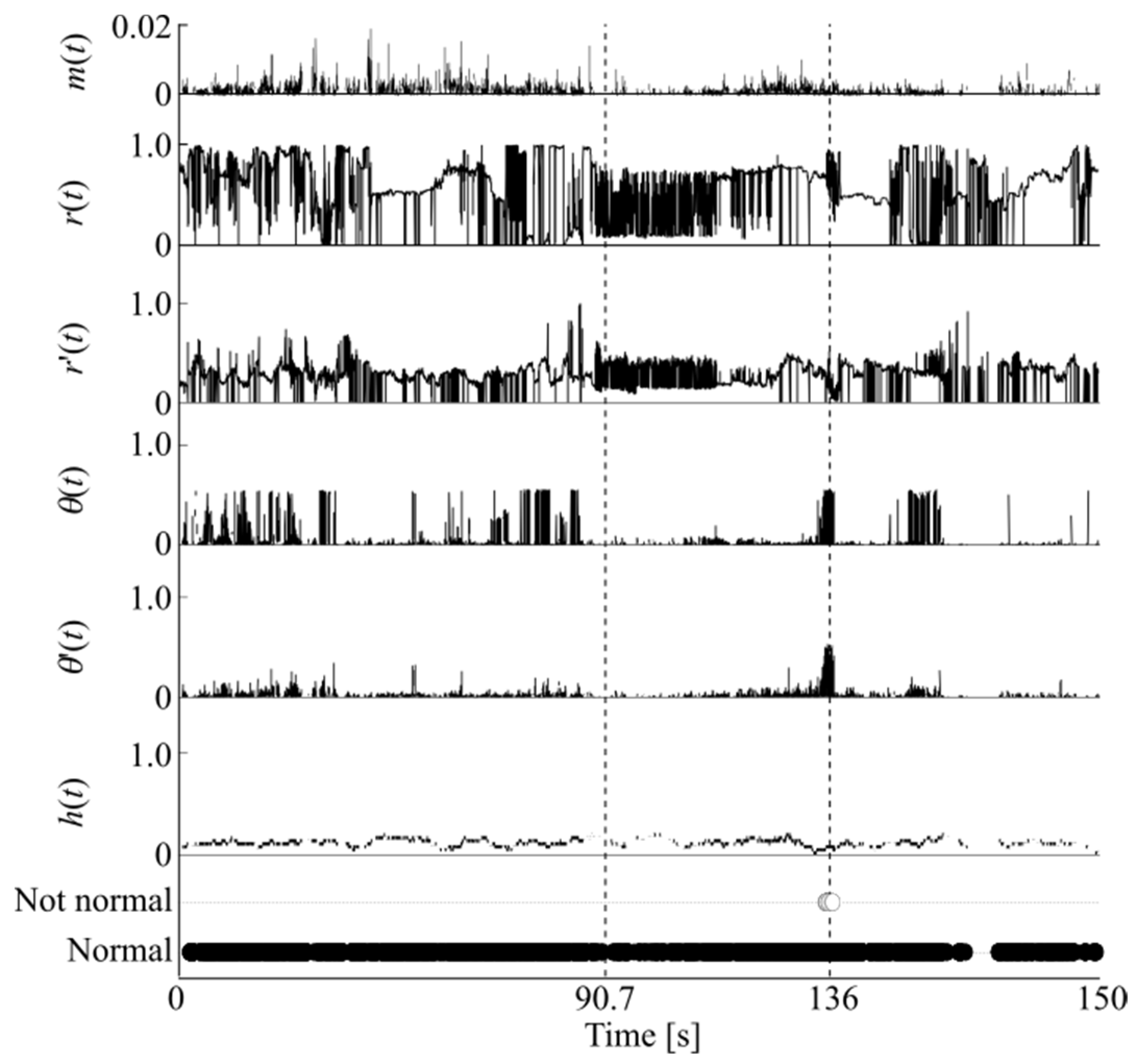 Animals 14 00281 g006
