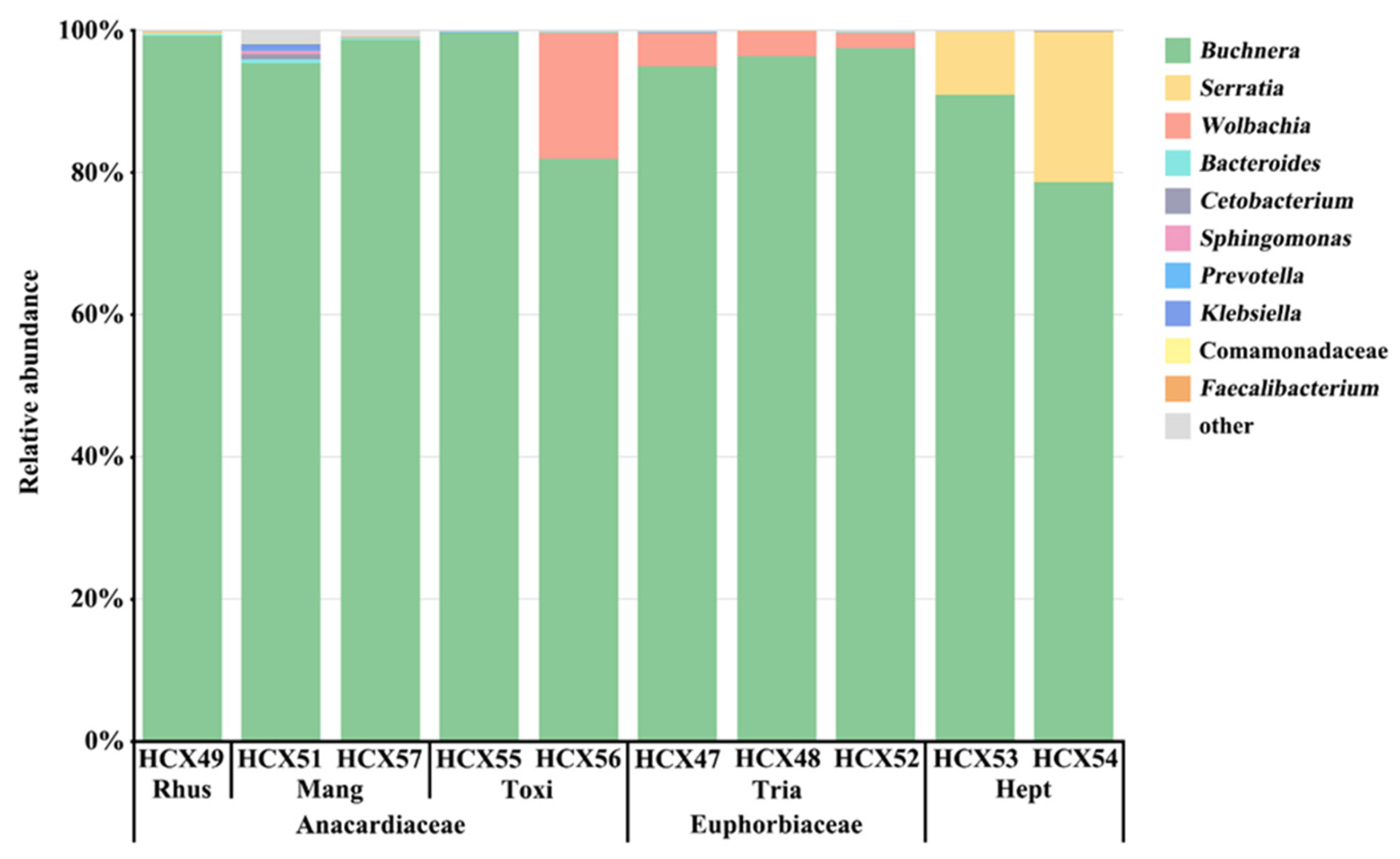 Animals 14 00283 g004