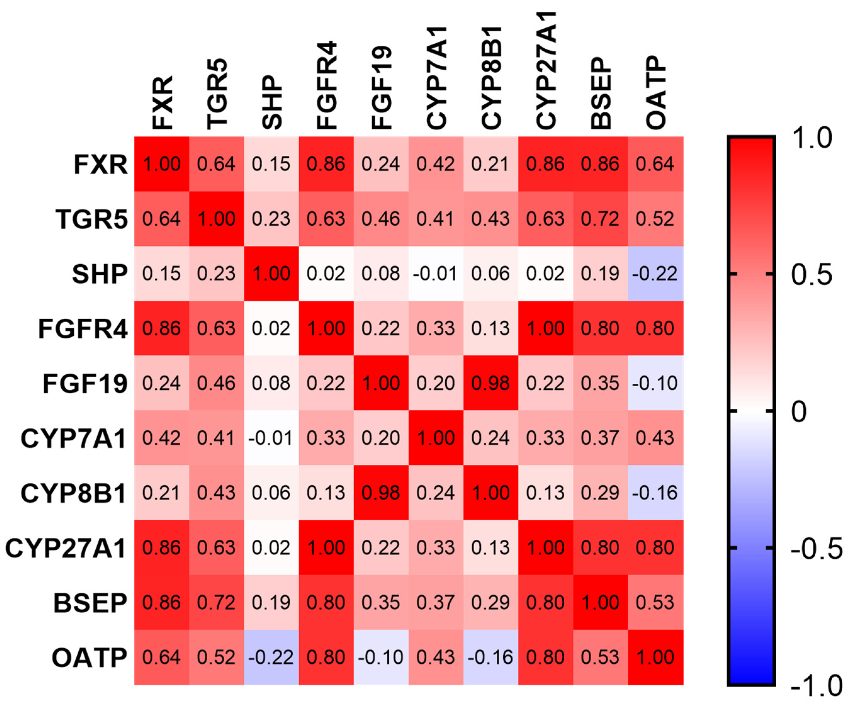 Animals 14 00287 g002