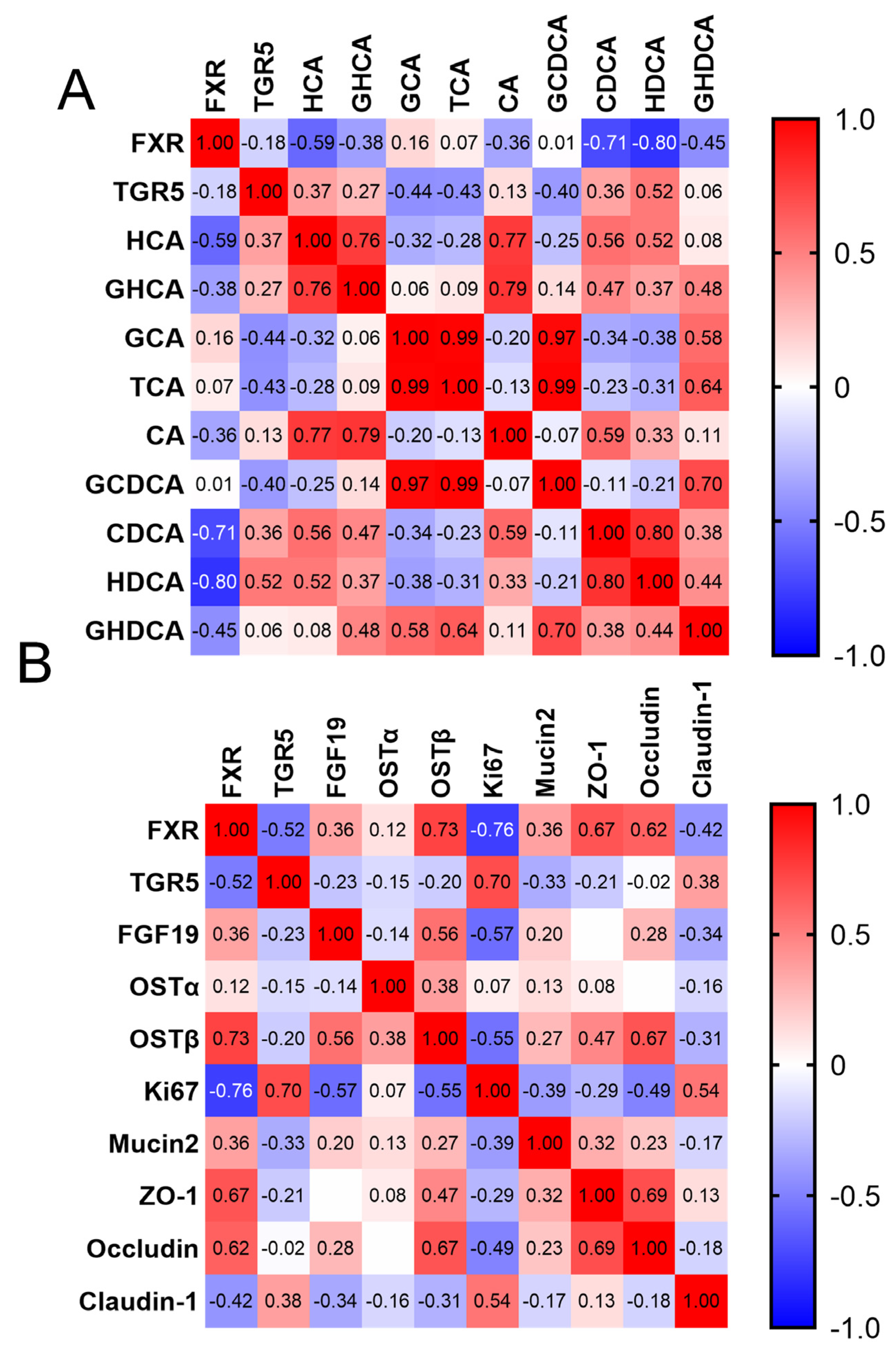 Animals 14 00287 g003