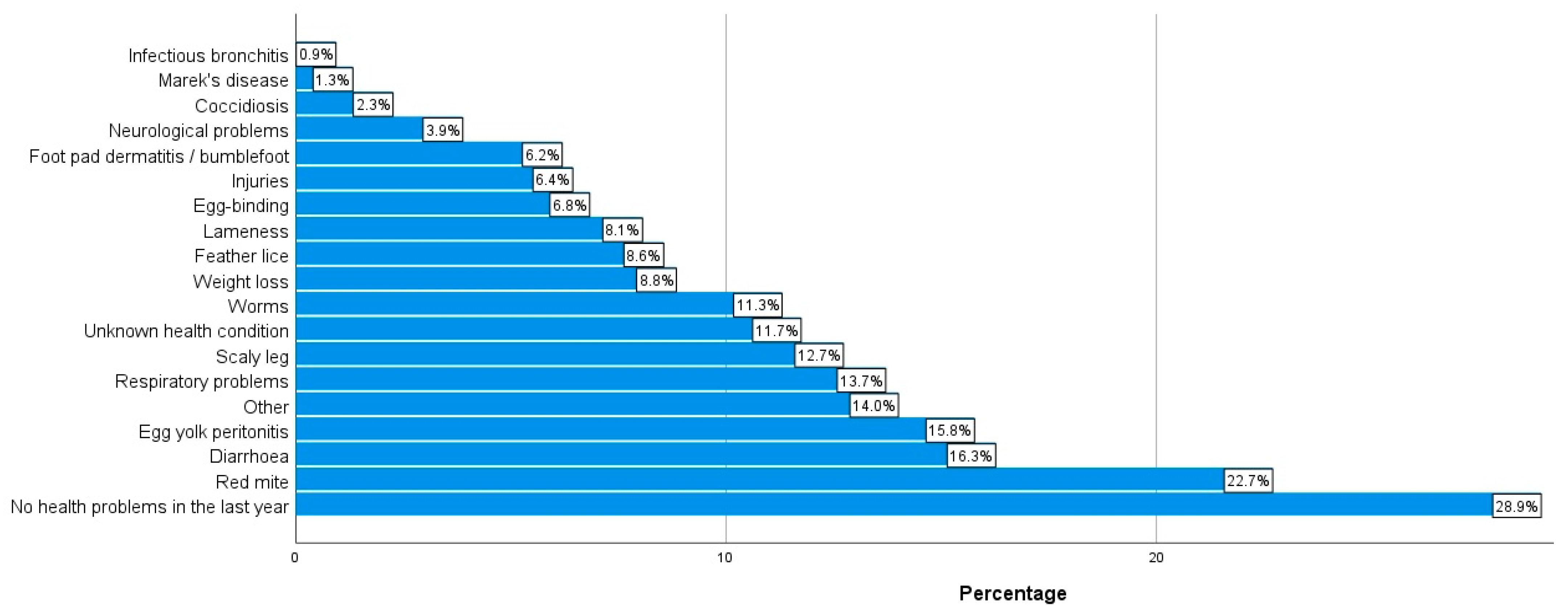 Animals 14 00288 g007