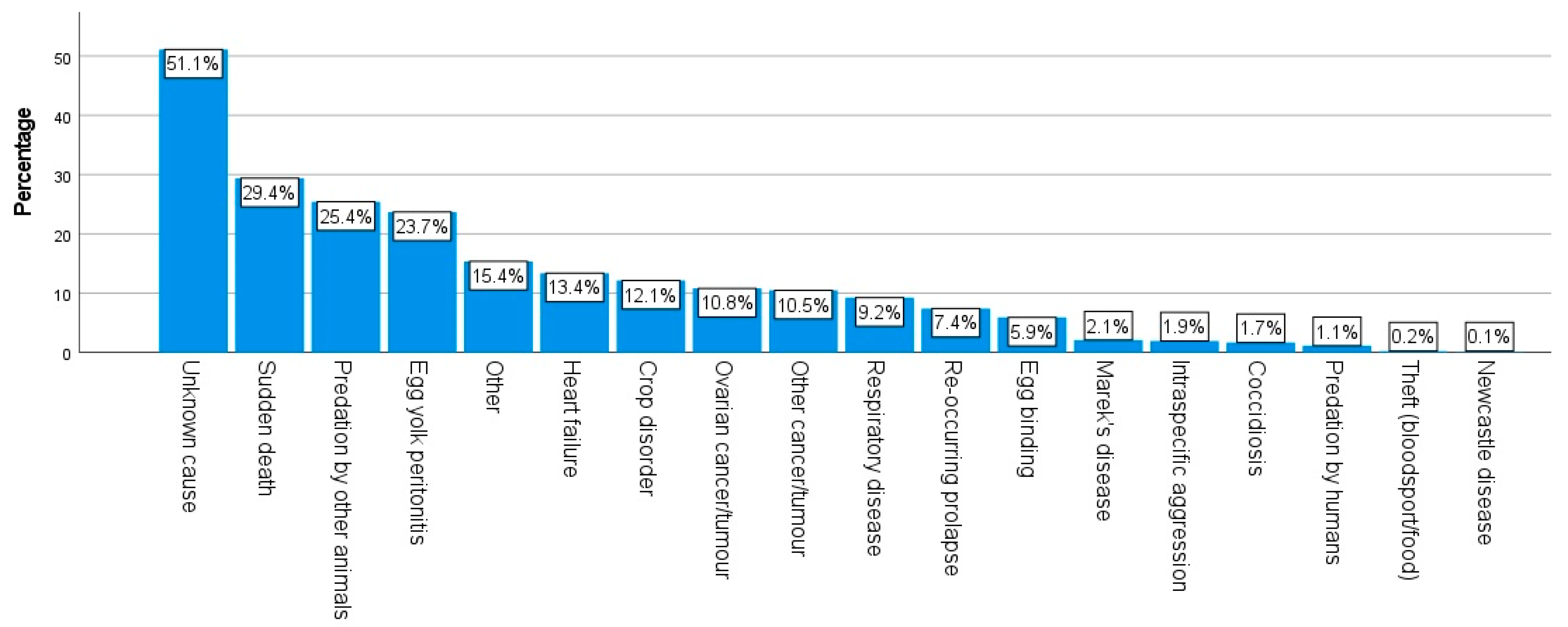 Animals 14 00288 g009